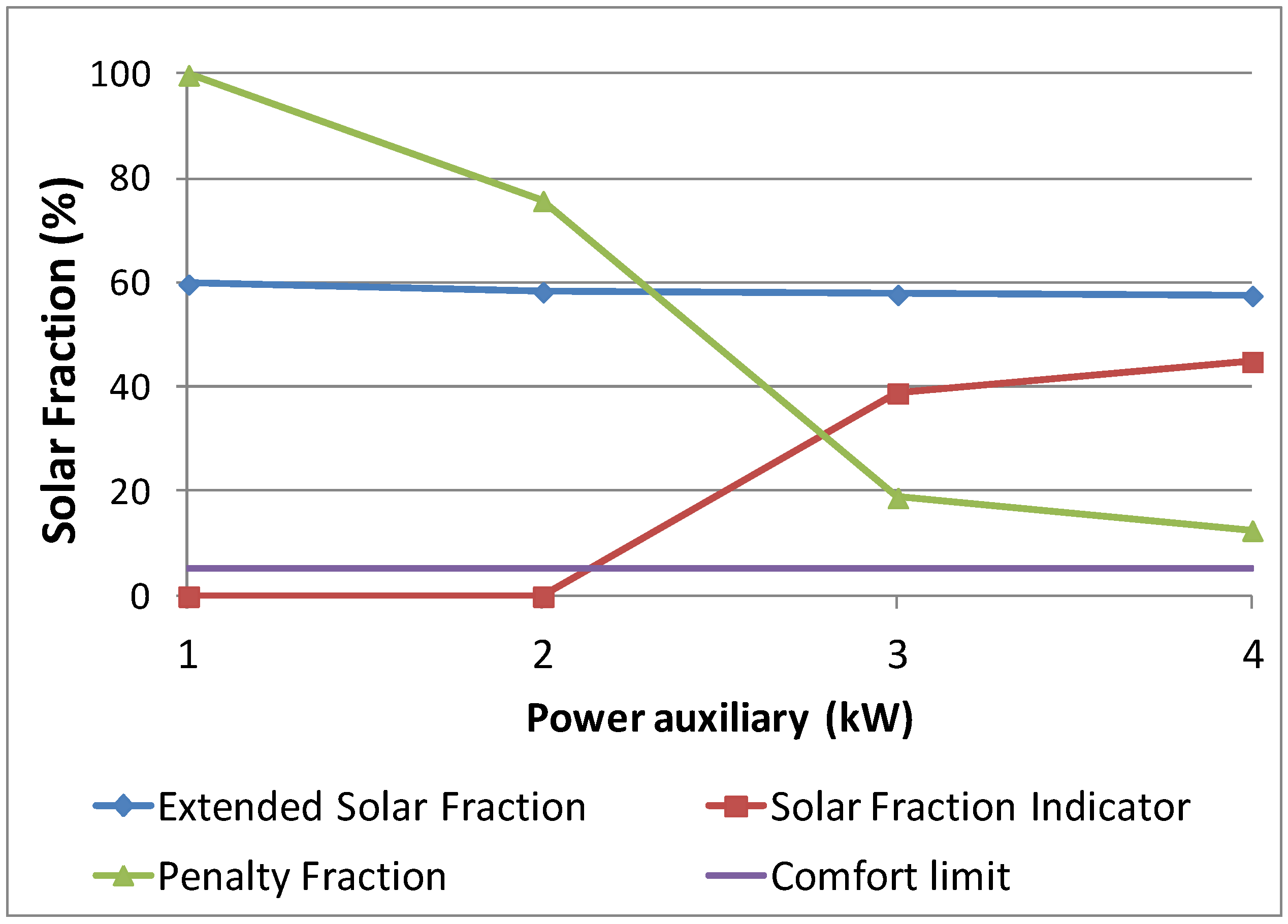 Energies 06 00953 g007 1024
