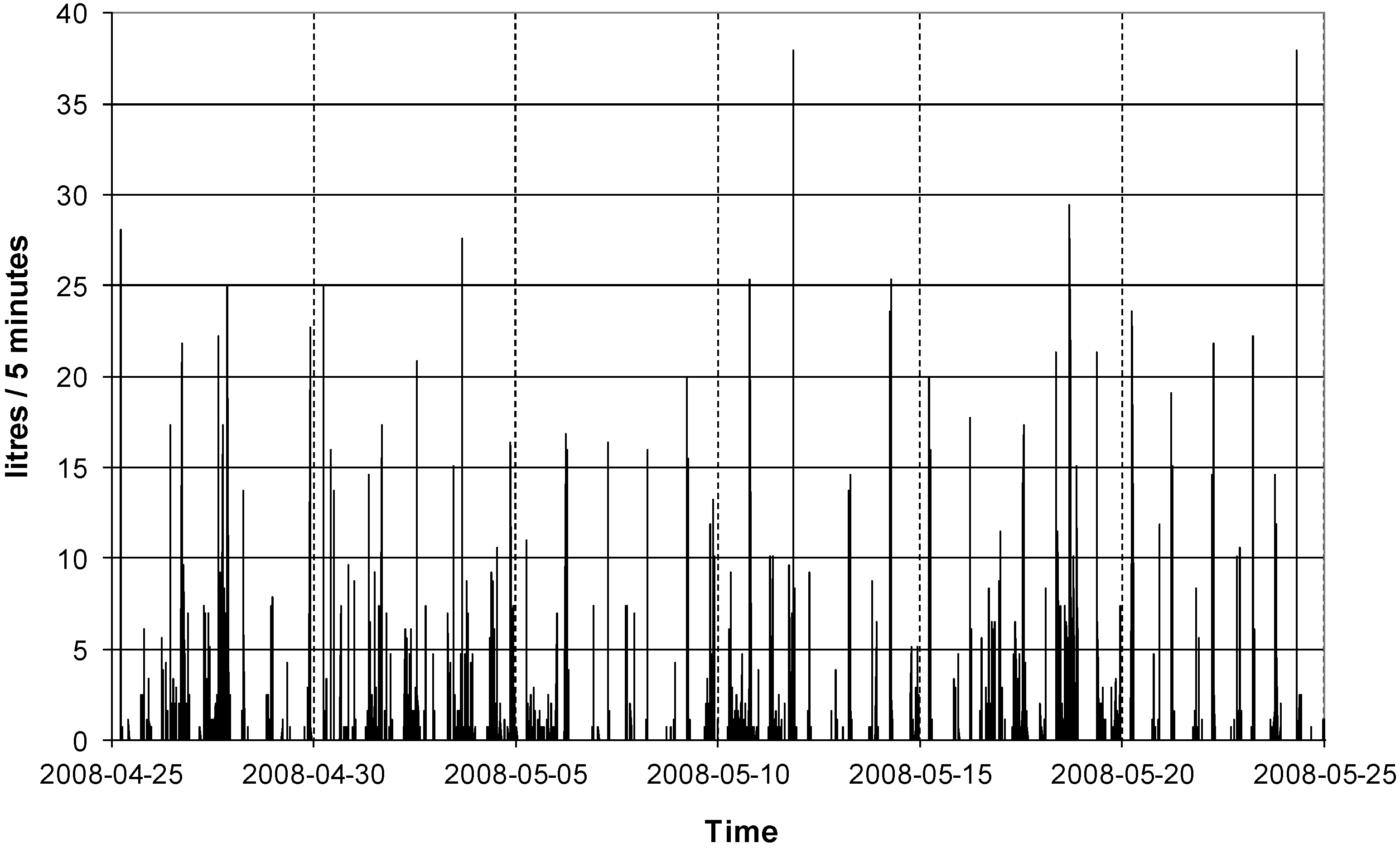 Energies 06 00953 g010 1024