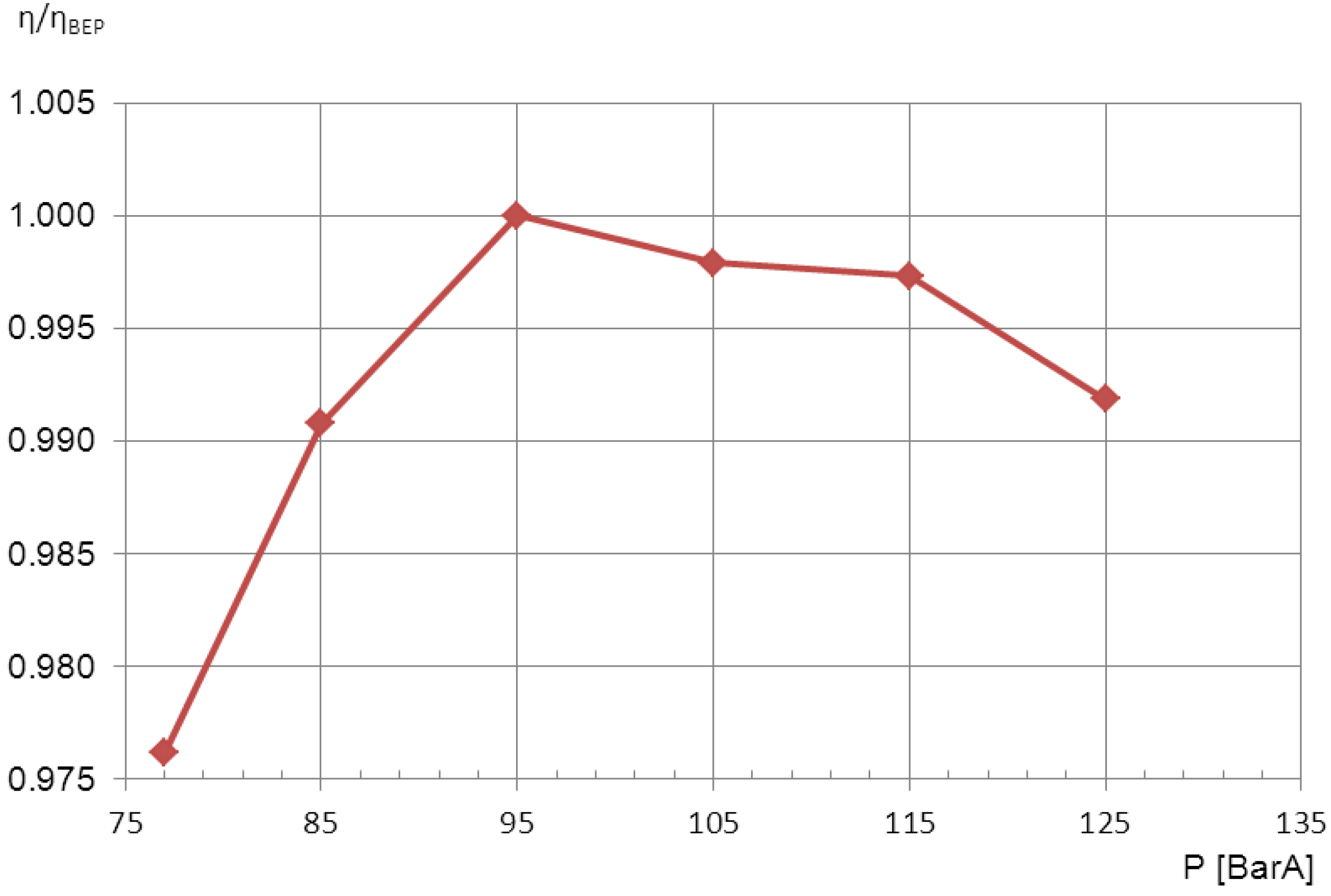 Energies 06 01050 g004 1024