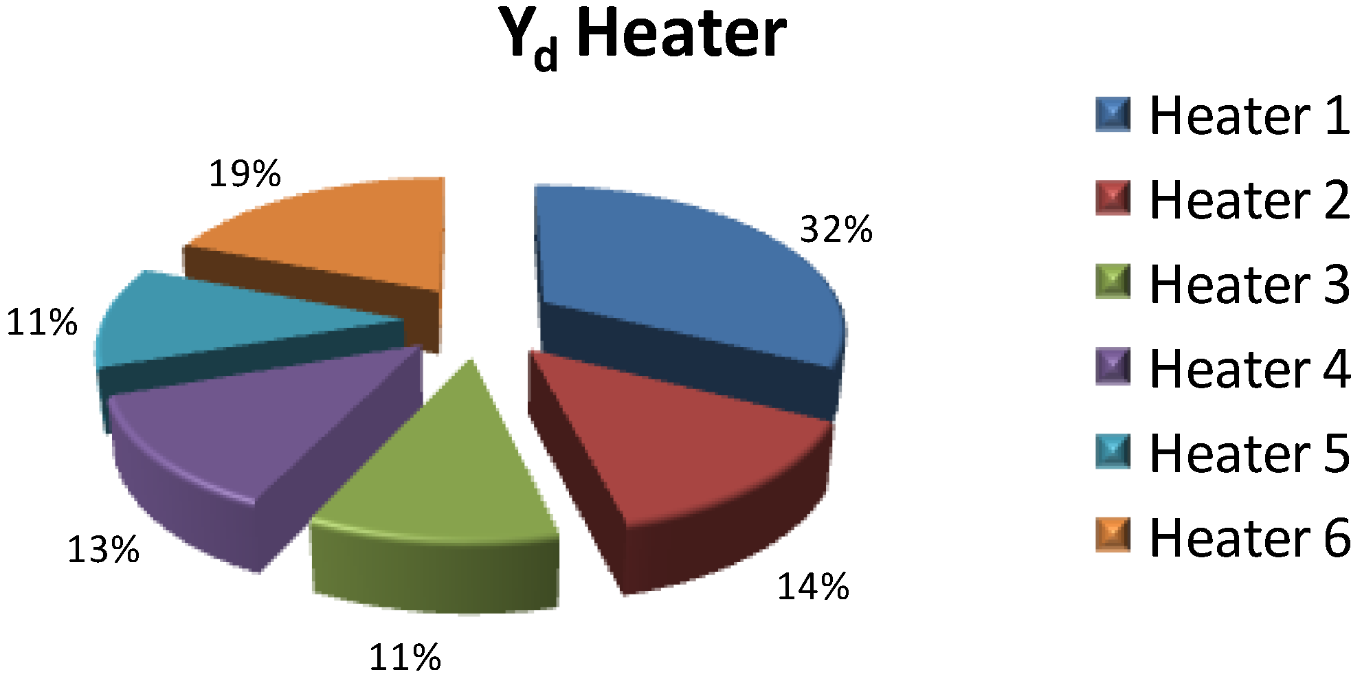 Energies 06 01050 g009 1024