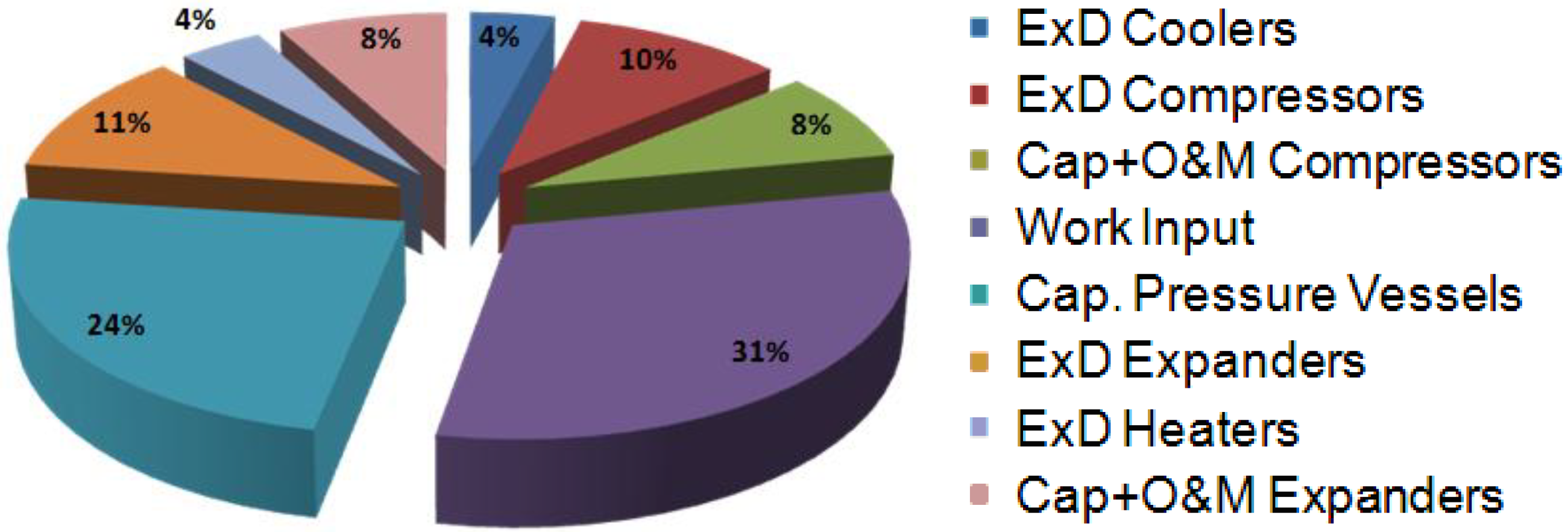 Energies 06 01050 g015 1024