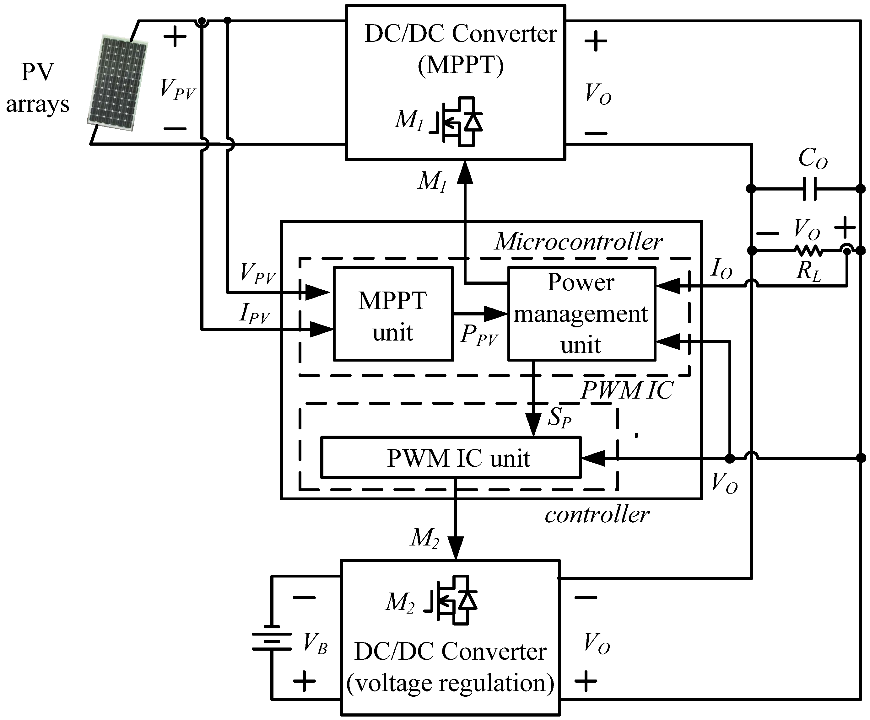 Energies 06 01068 g006 1024