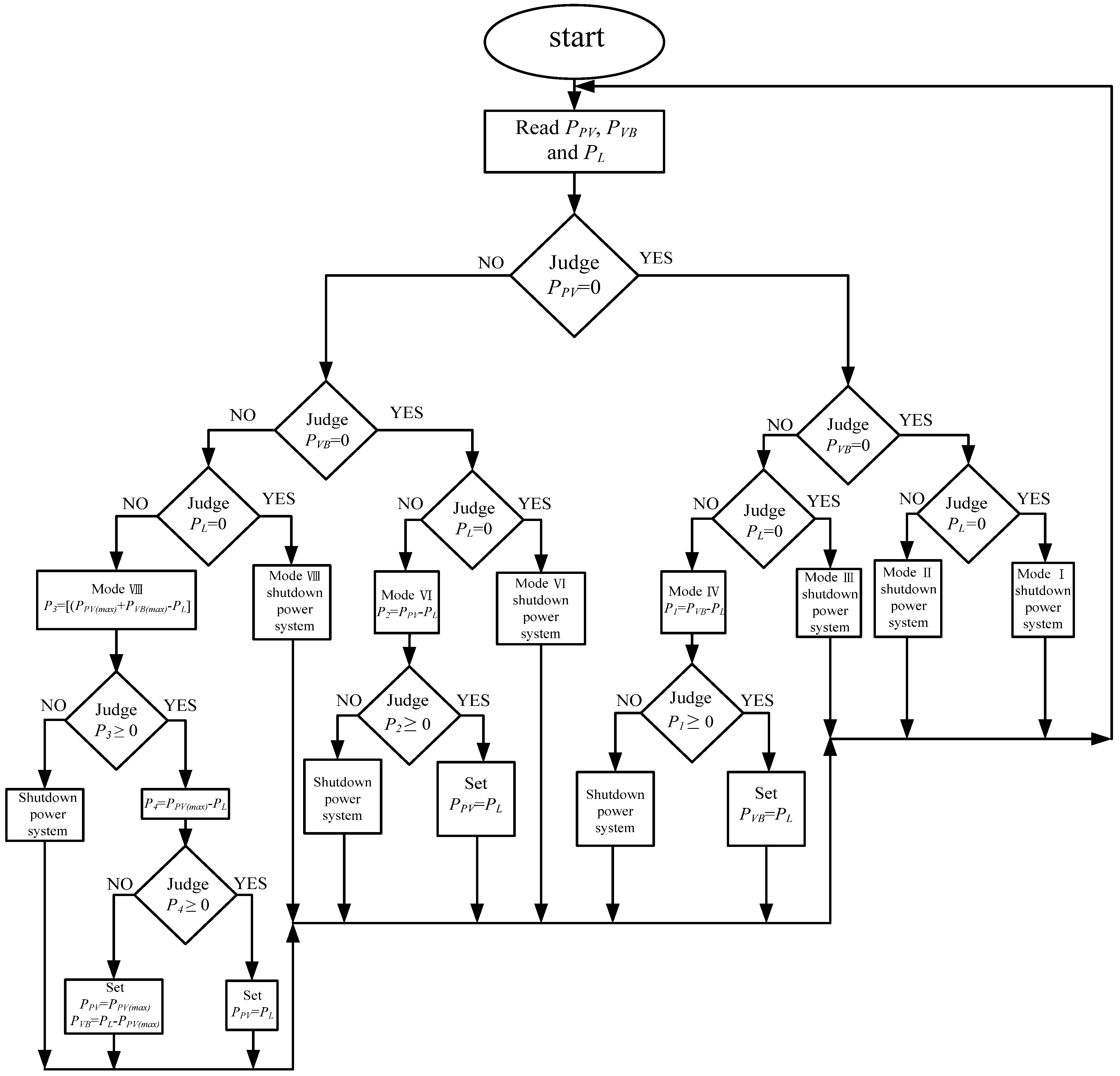 Energies 06 01068 g007 1024