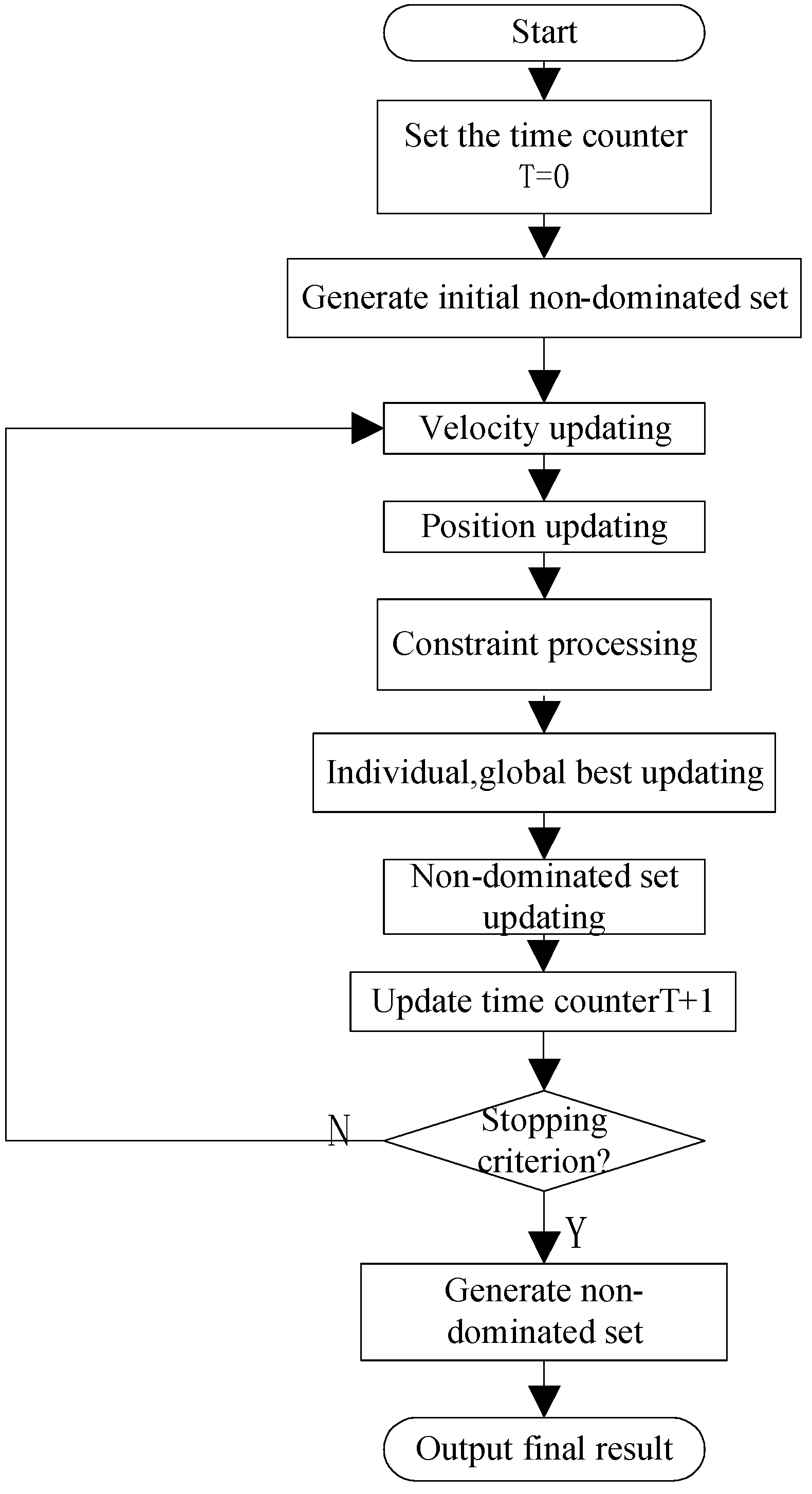 Energies 06 01101 g002