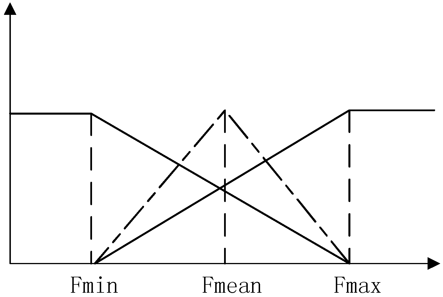 Energies 06 01101 g003