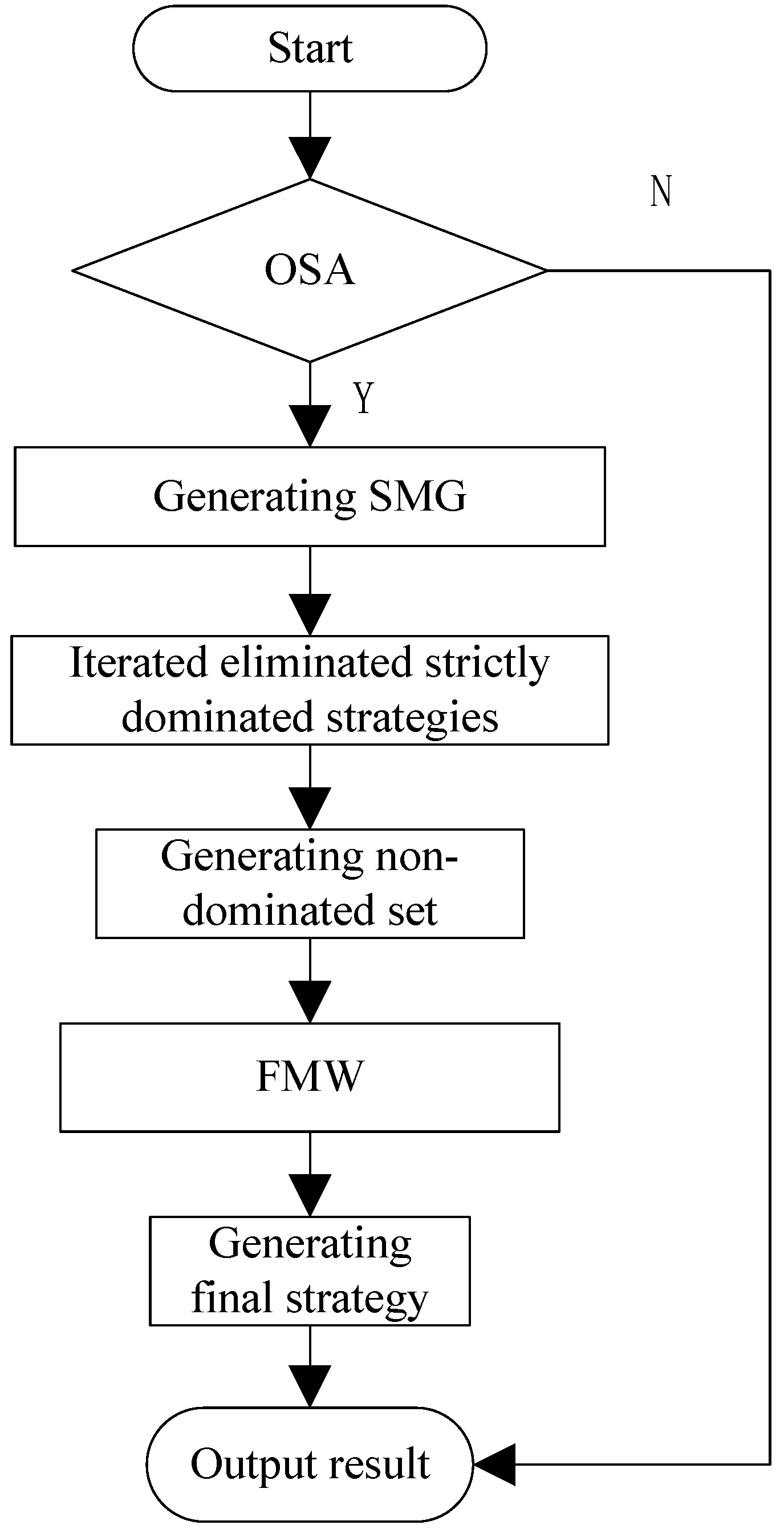 Energies 06 01101 g004