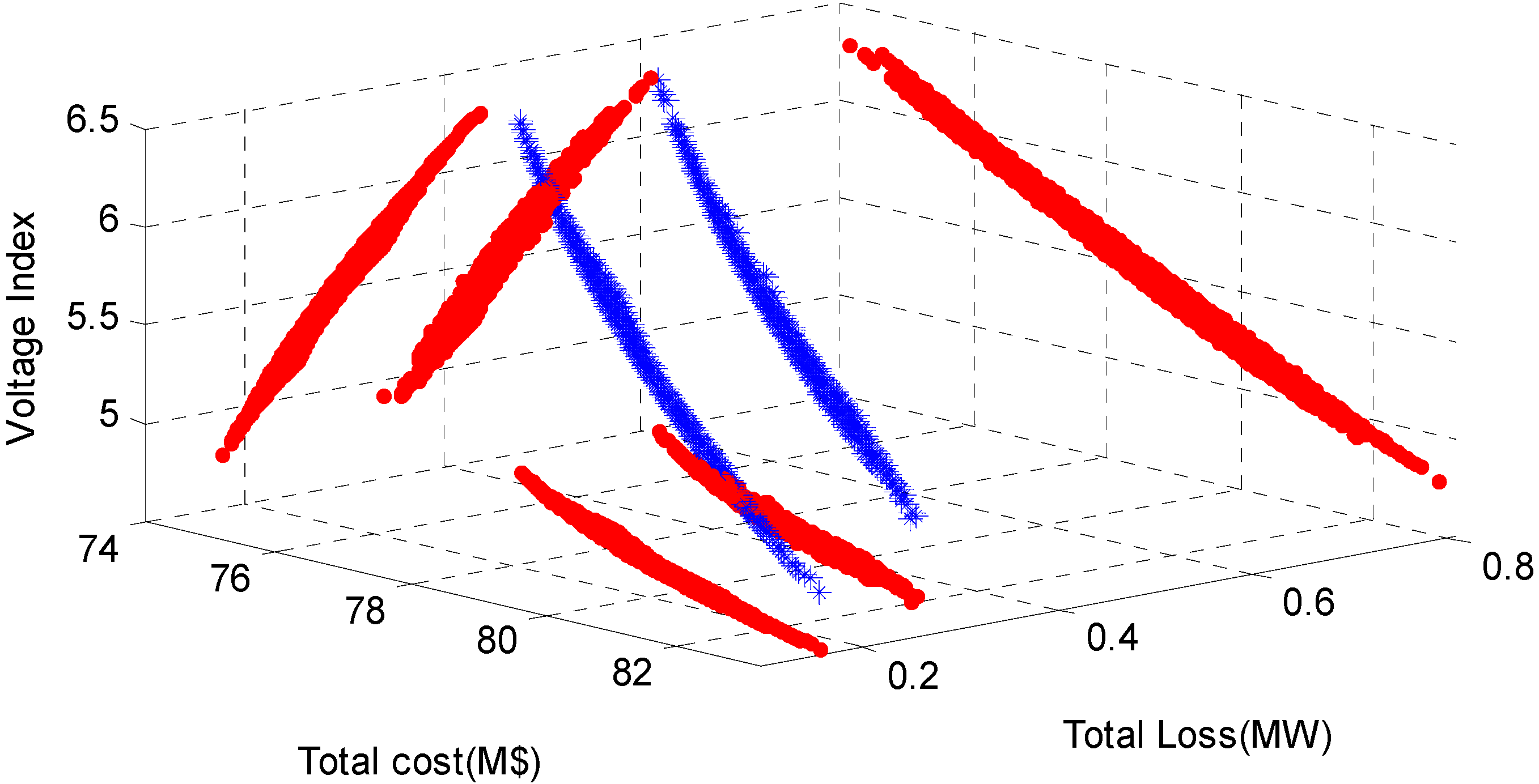 Energies 06 01101 g008