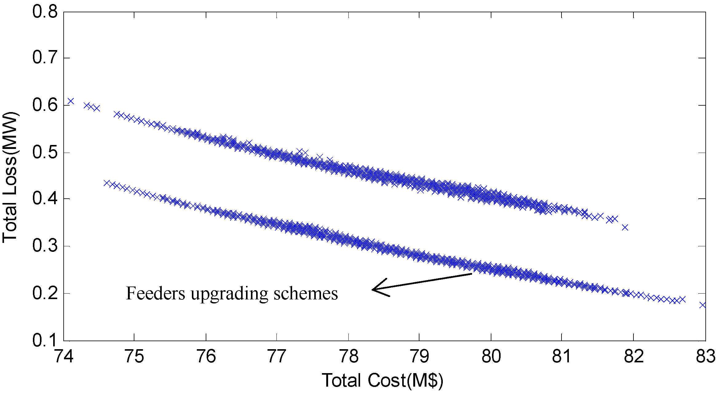 Energies 06 01101 g009