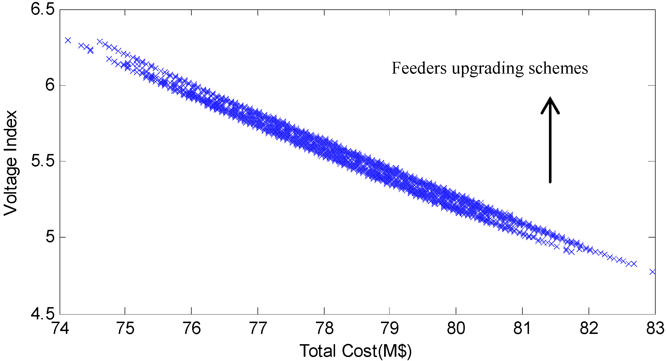 Energies 06 01101 g010