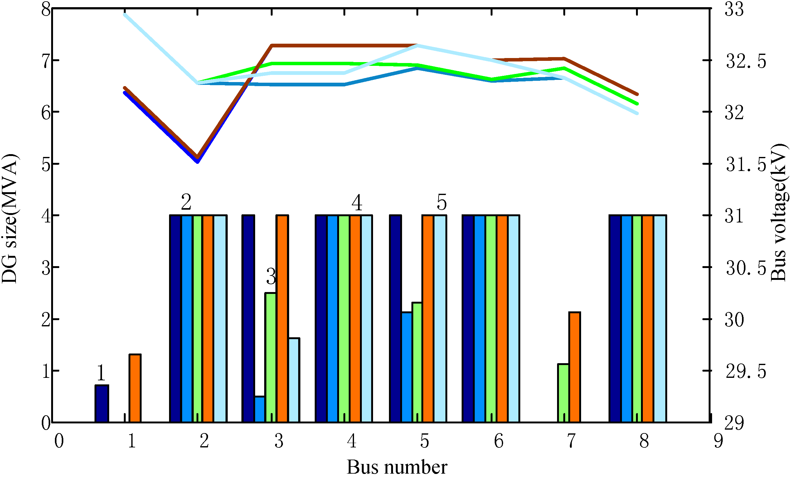 Energies 06 01101 g012
