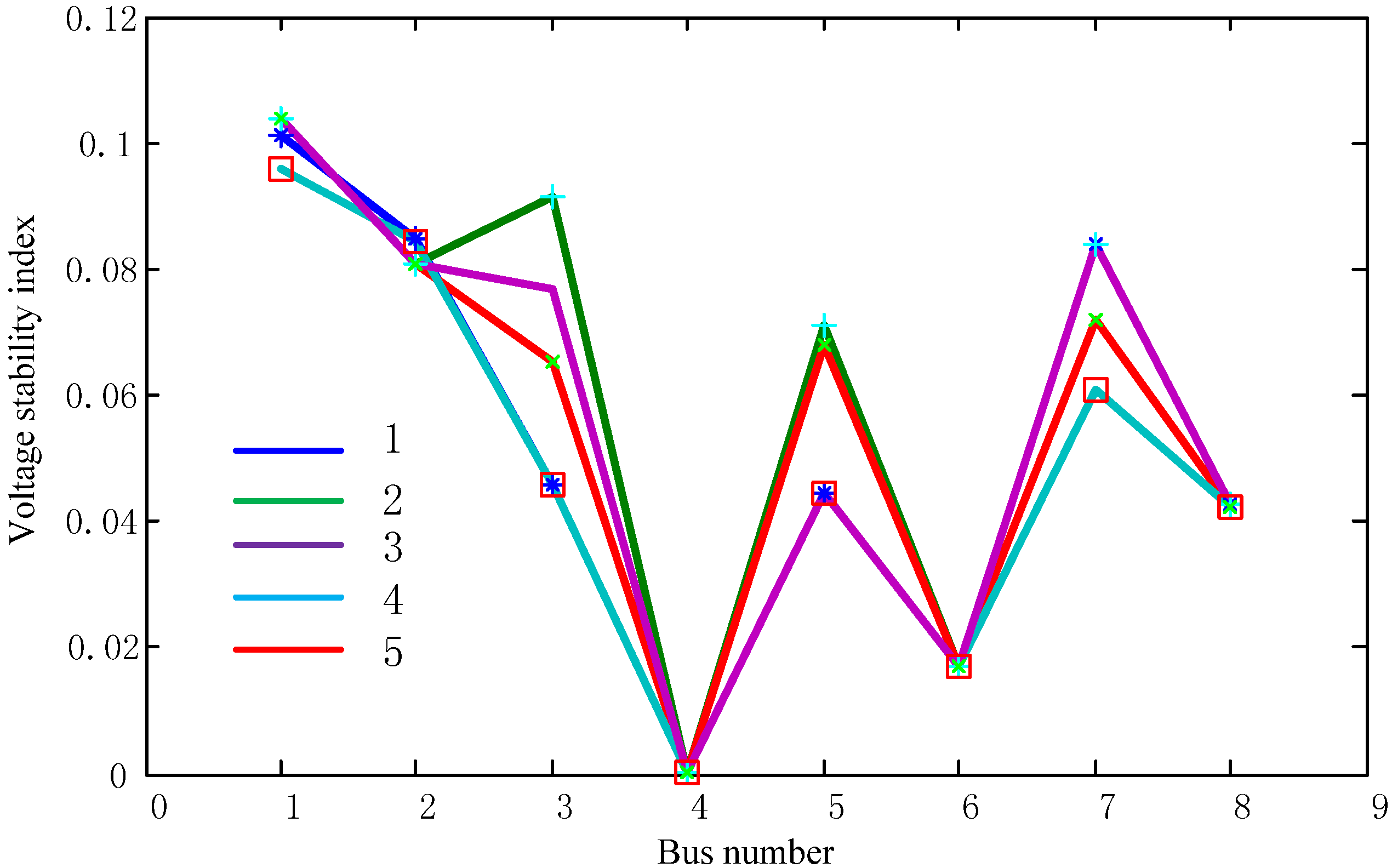 Energies 06 01101 g013