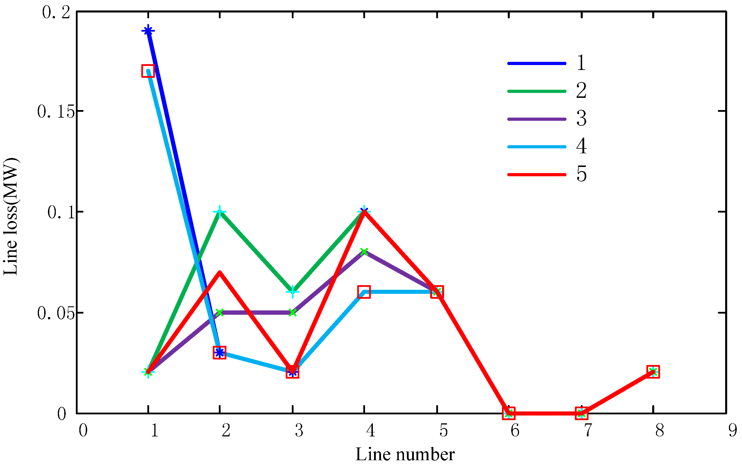 Energies 06 01101 g014