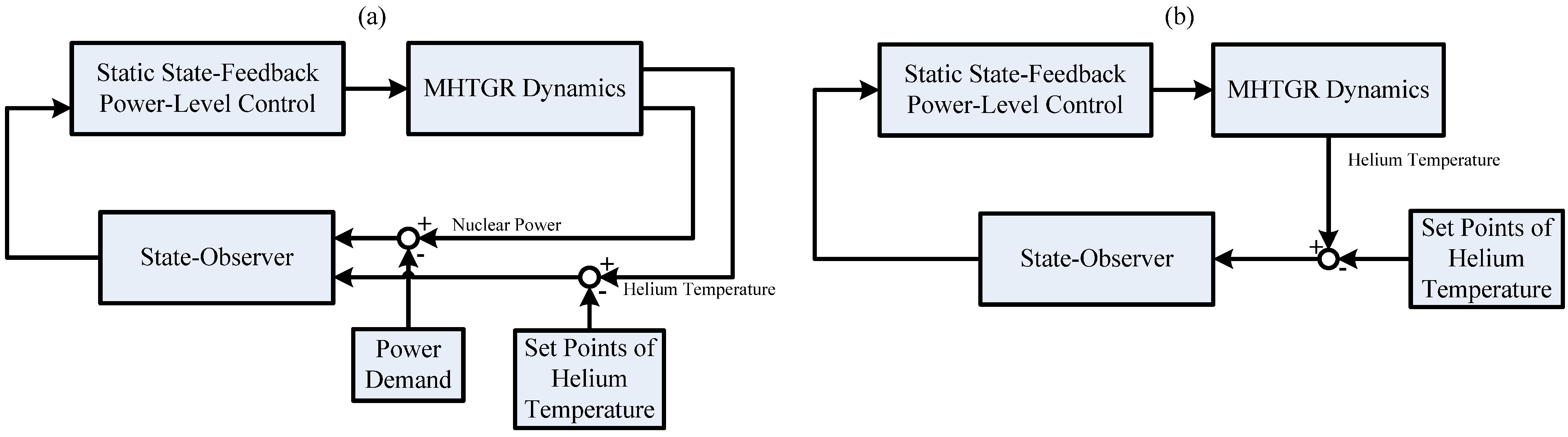 Energies 06 01142 g003 1024