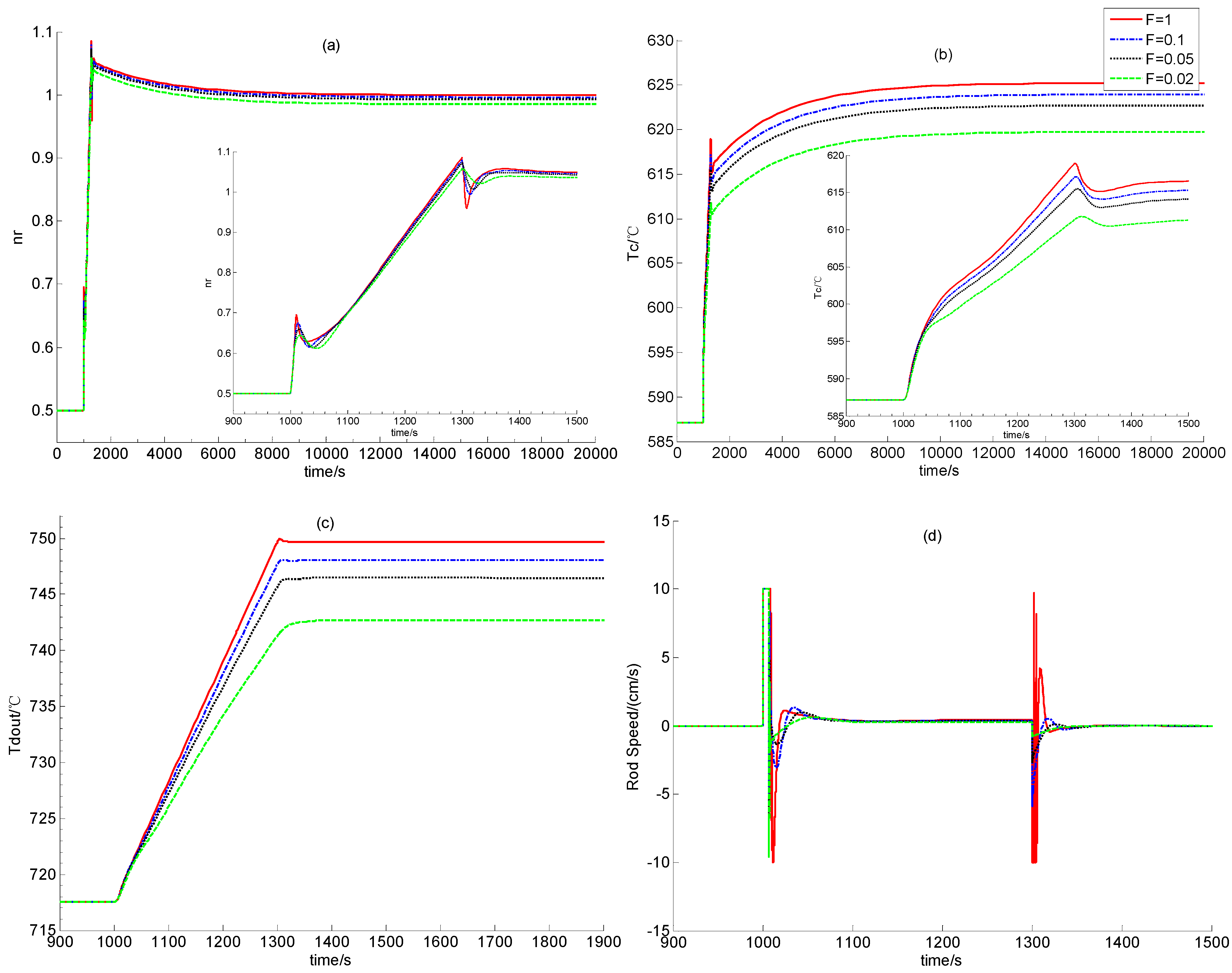 Energies 06 01142 g004 1024