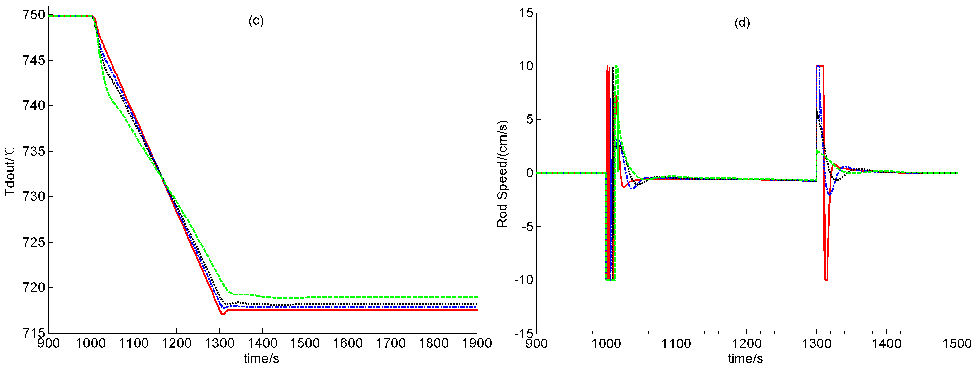 Energies 06 01142 g005b 1024