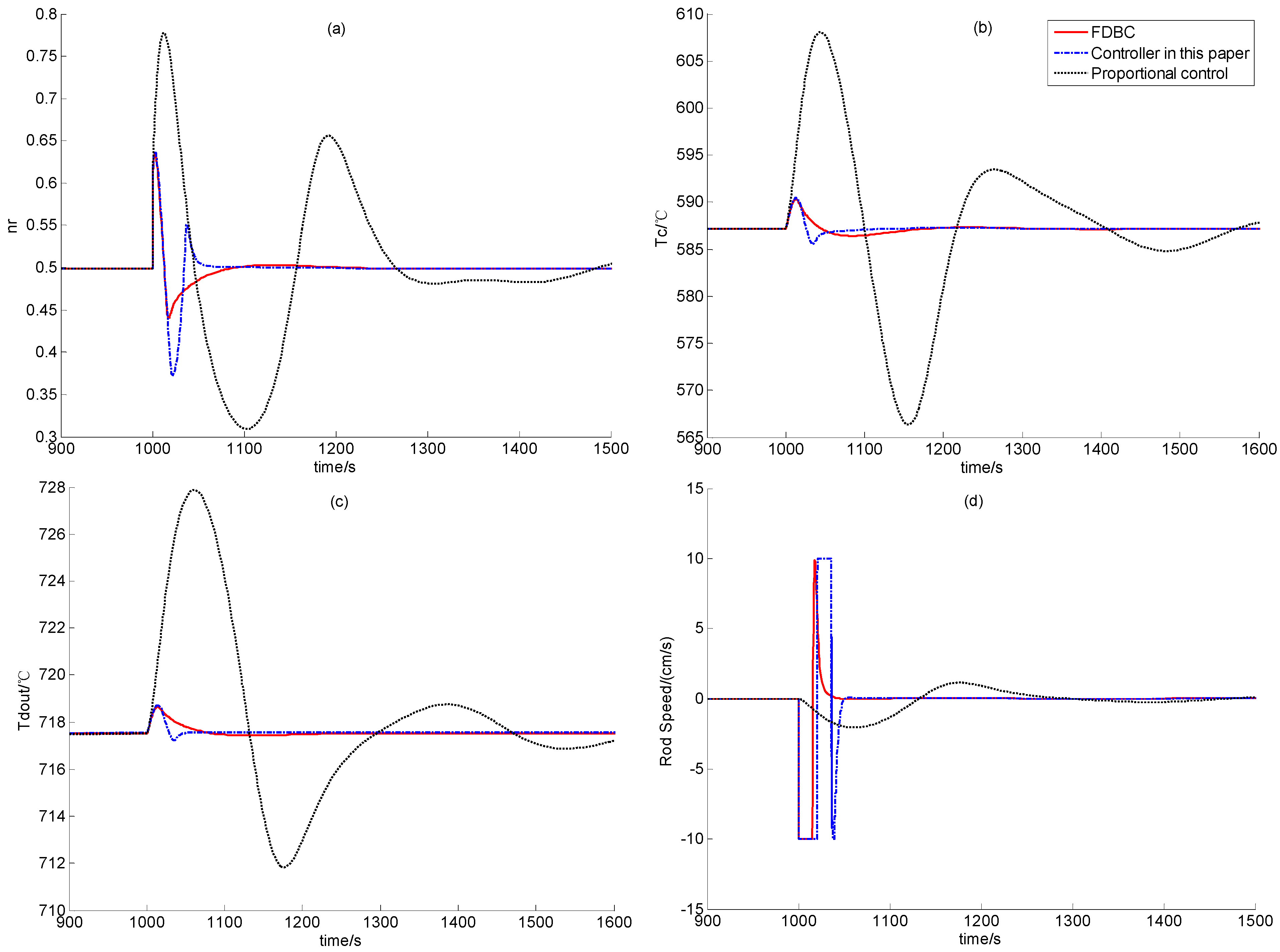 Energies 06 01142 g006 1024