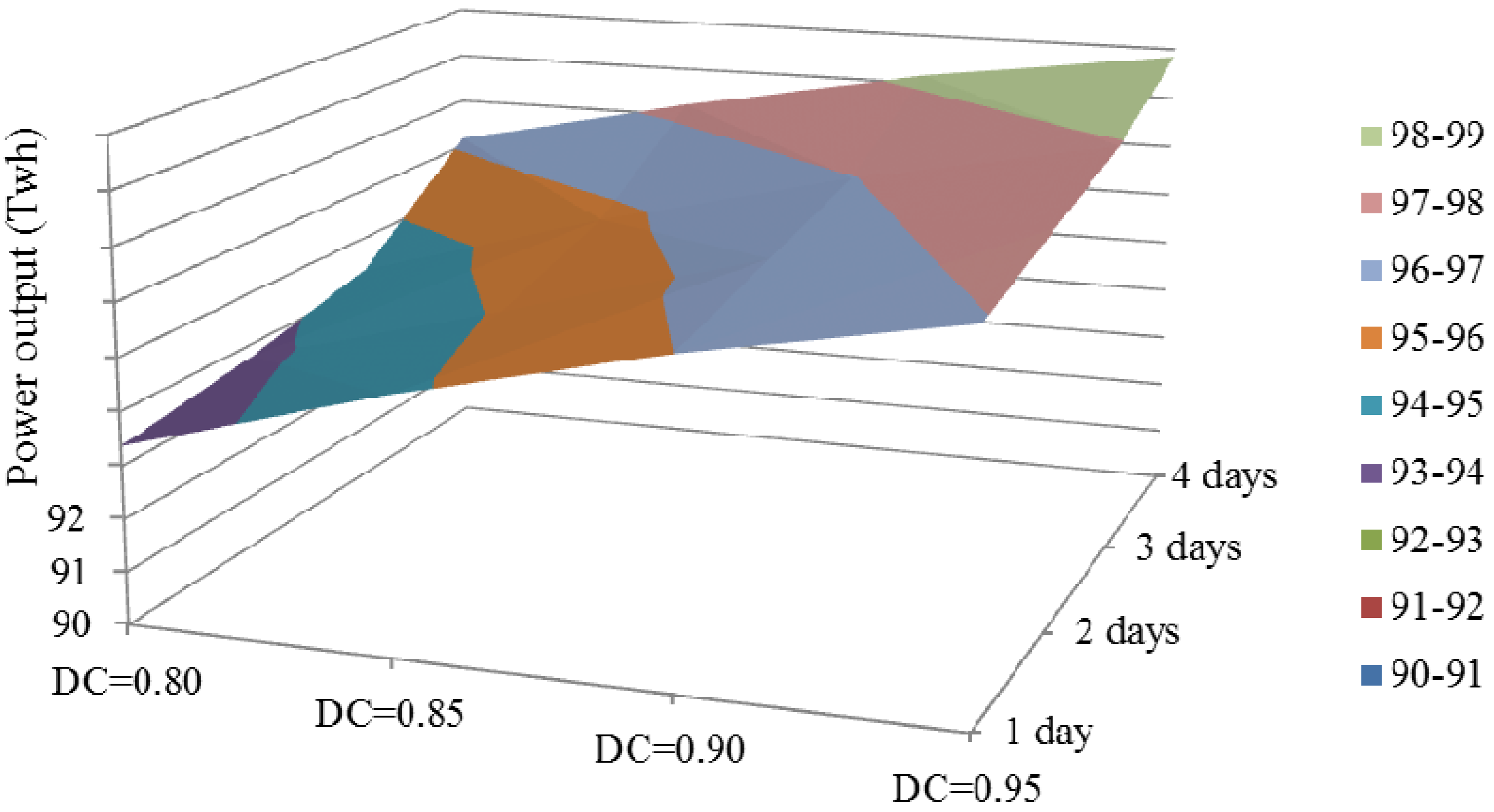 Energies 06 01165 g002 1024