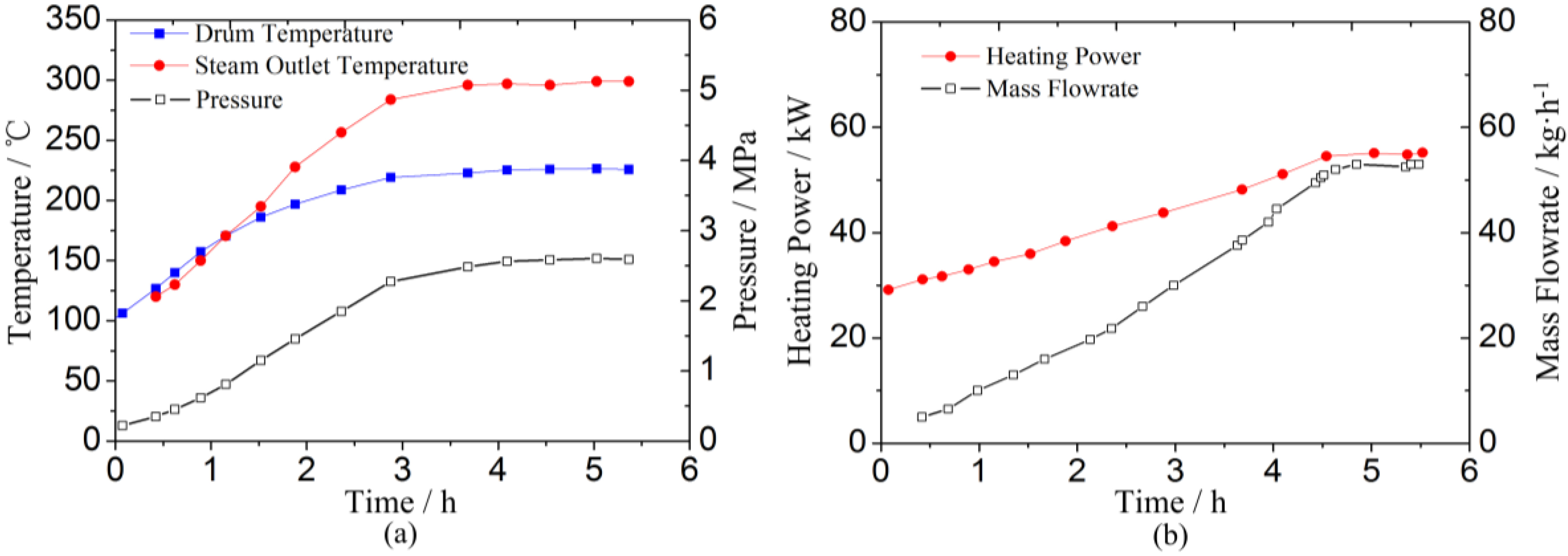 Energies 06 01198 g005 1024