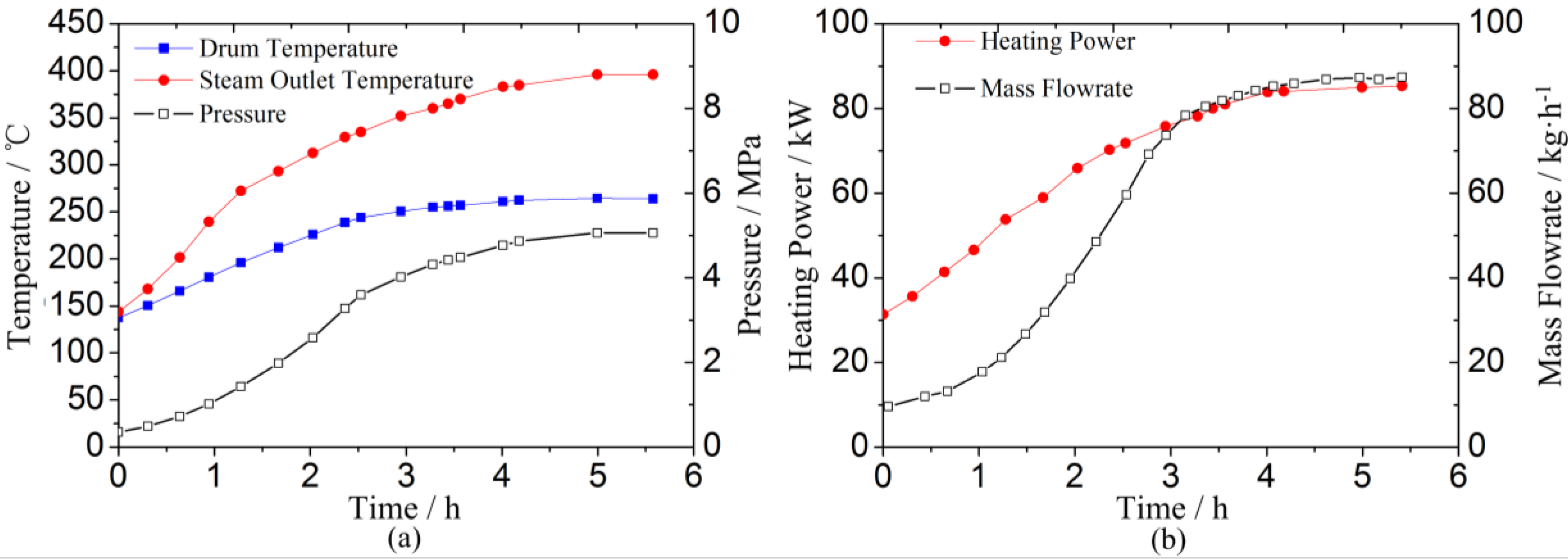 Energies 06 01198 g007 1024
