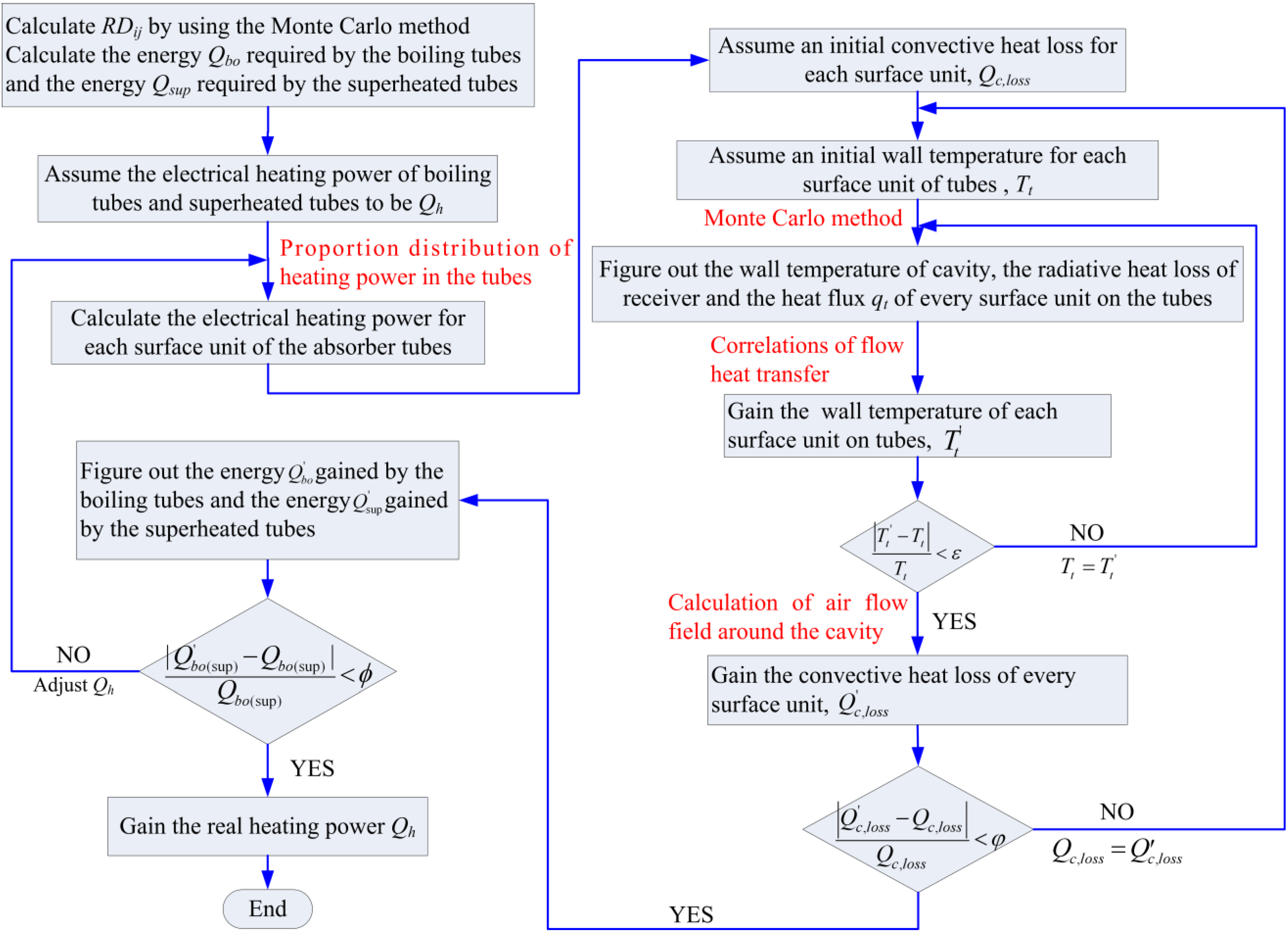 Energies 06 01198 g010 1024