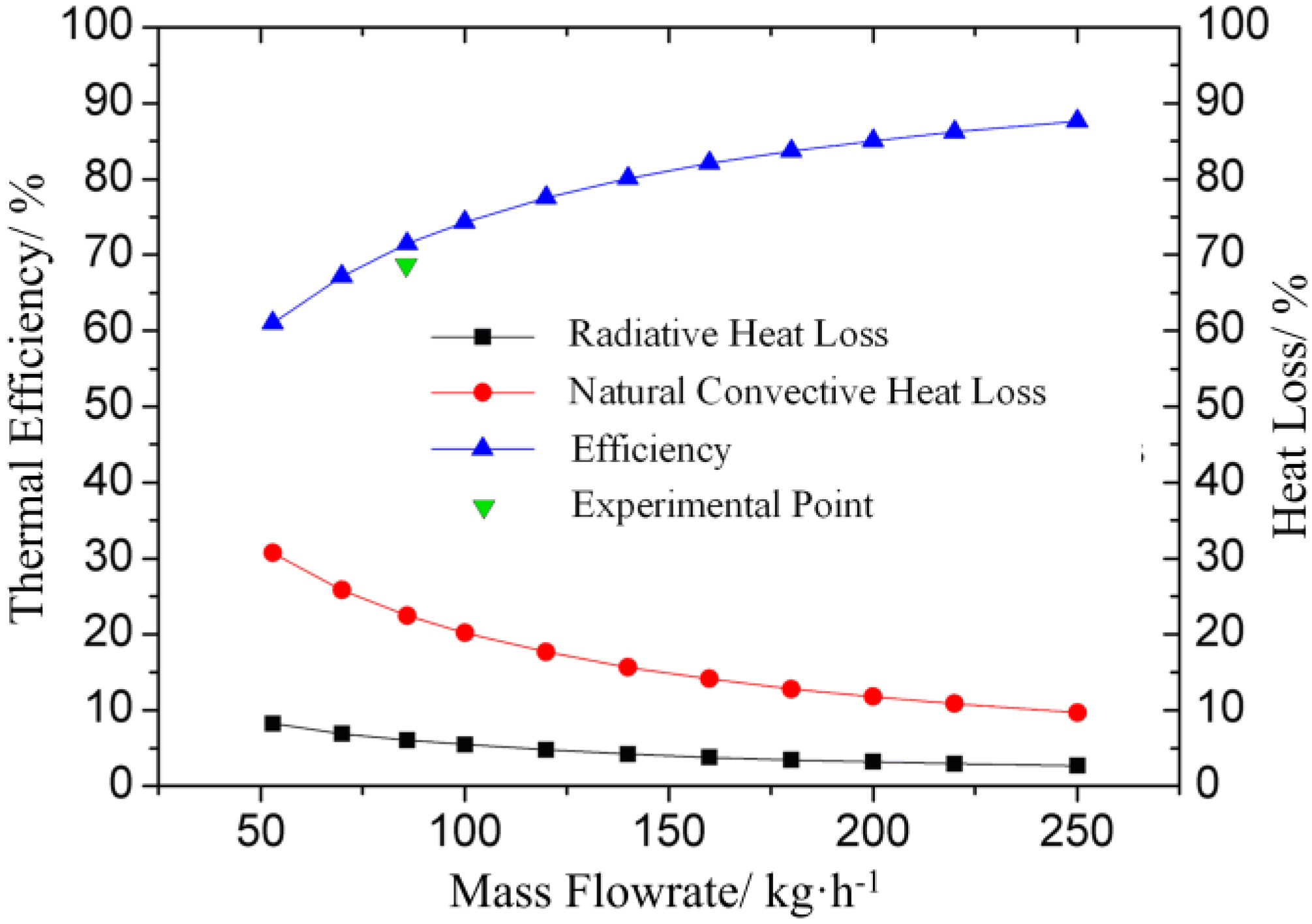 Energies 06 01198 g012 1024