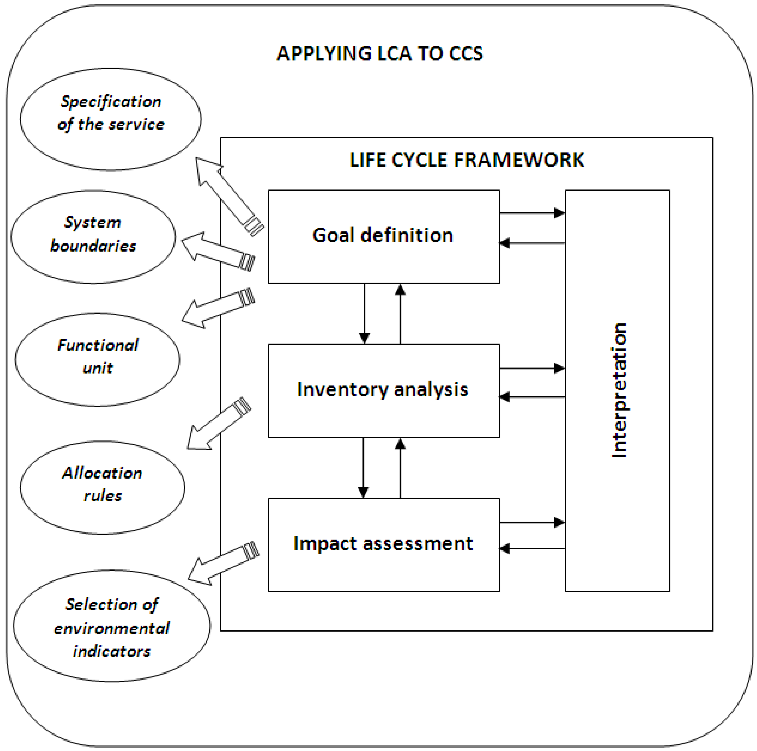 Energies 06 01250 g001