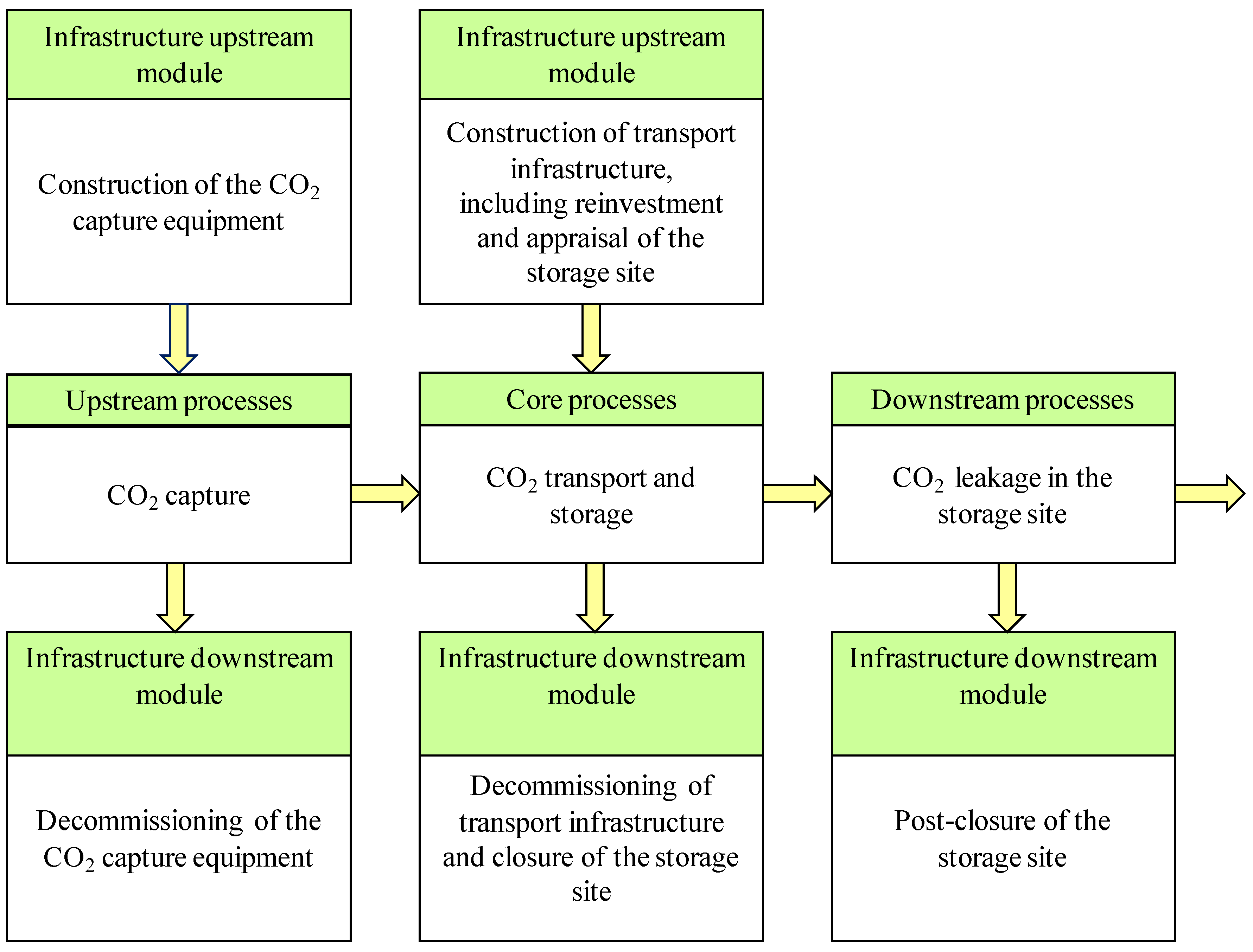 Energies 06 01250 g002