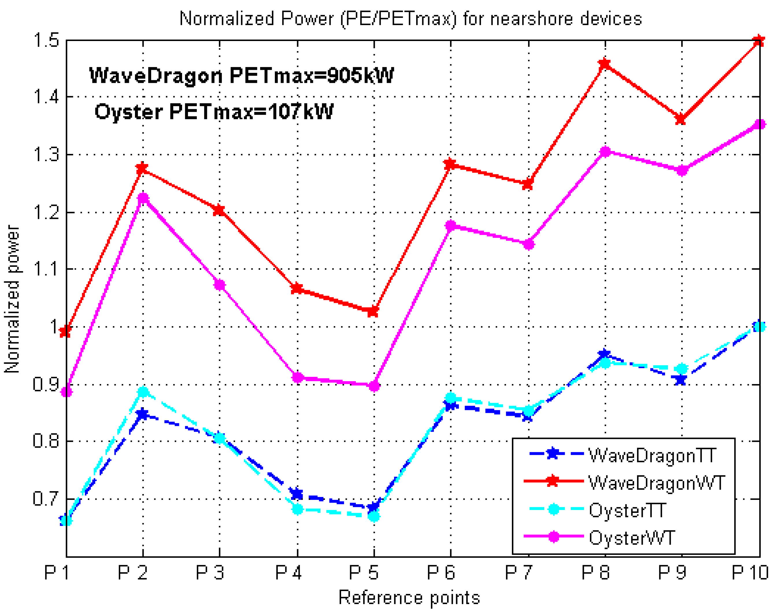 Energies 06 01344 g007 1024