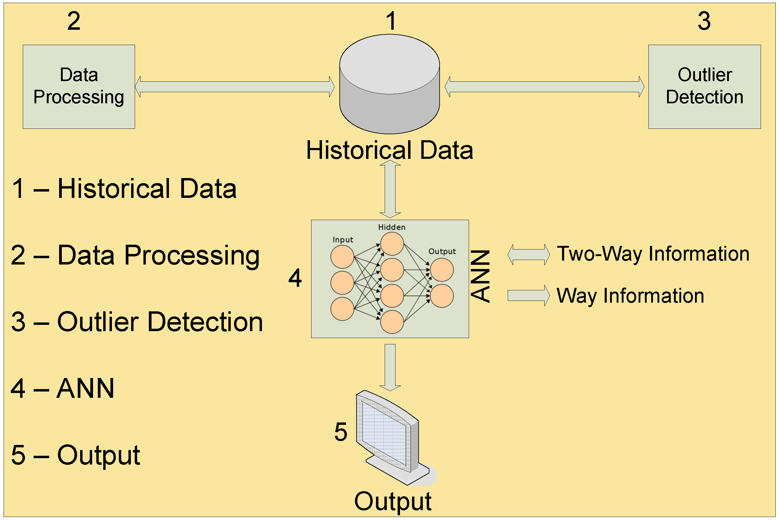 Energies 06 01385 g003 1024