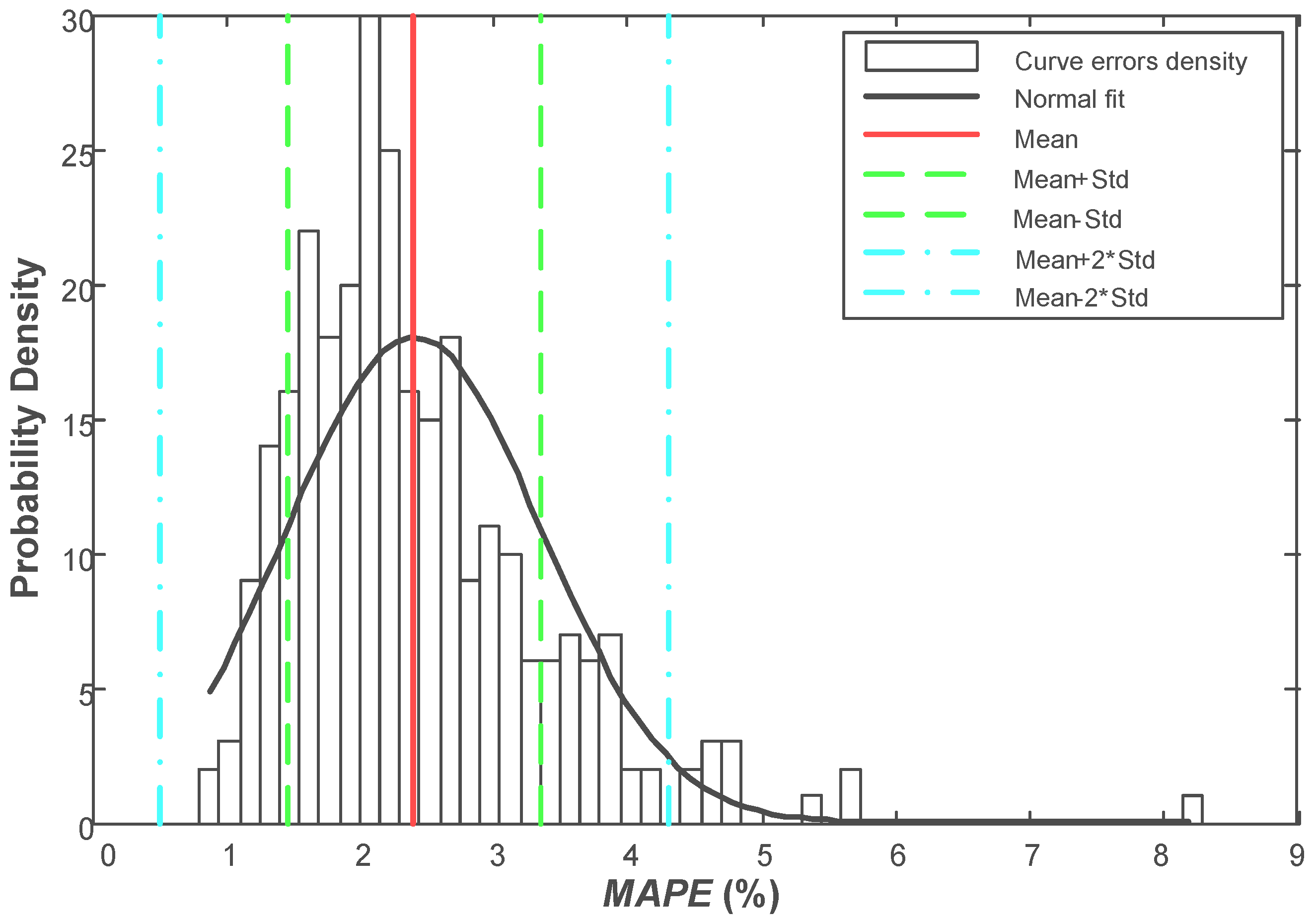 Energies 06 01385 g008 1024
