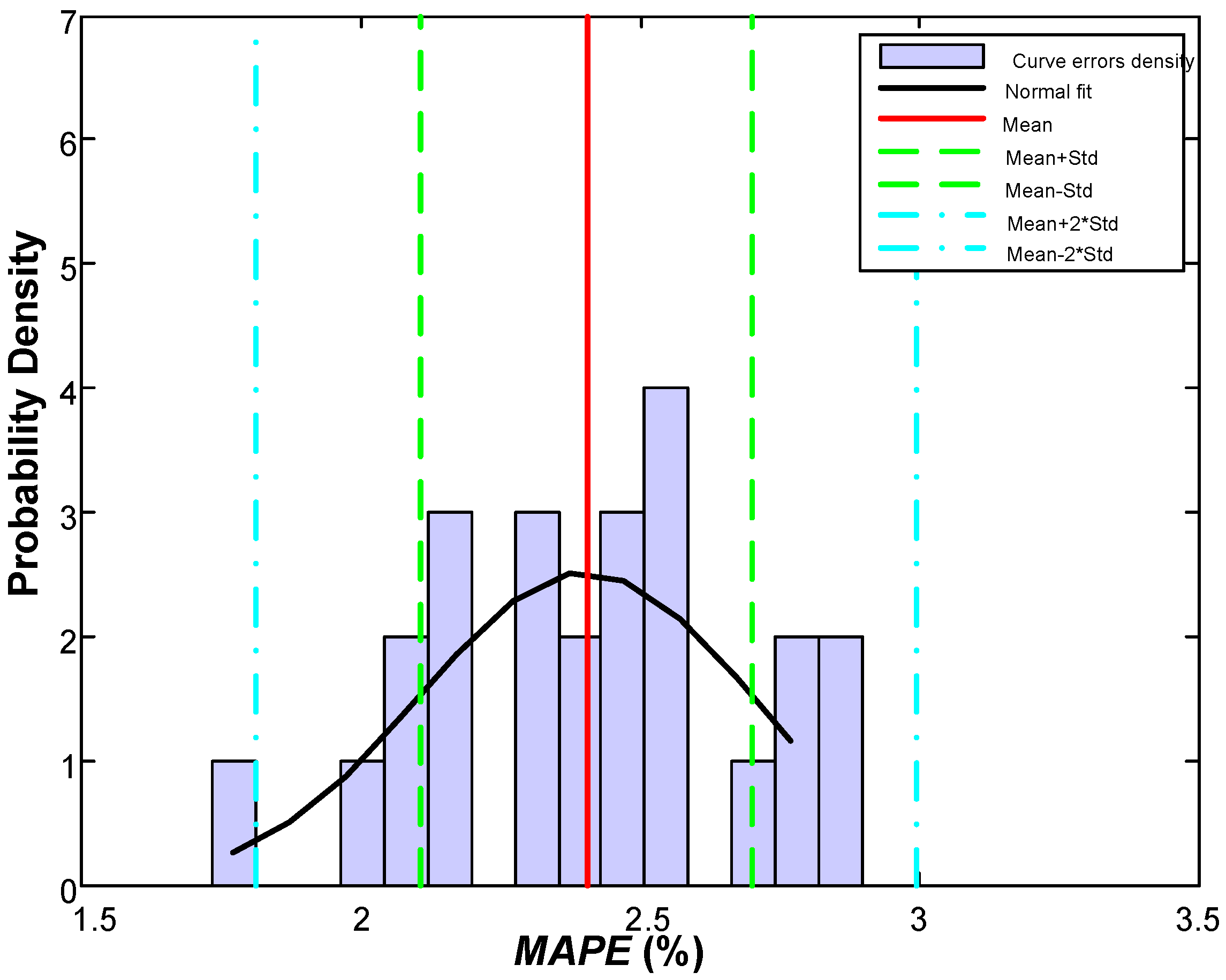 Energies 06 01385 g010 1024