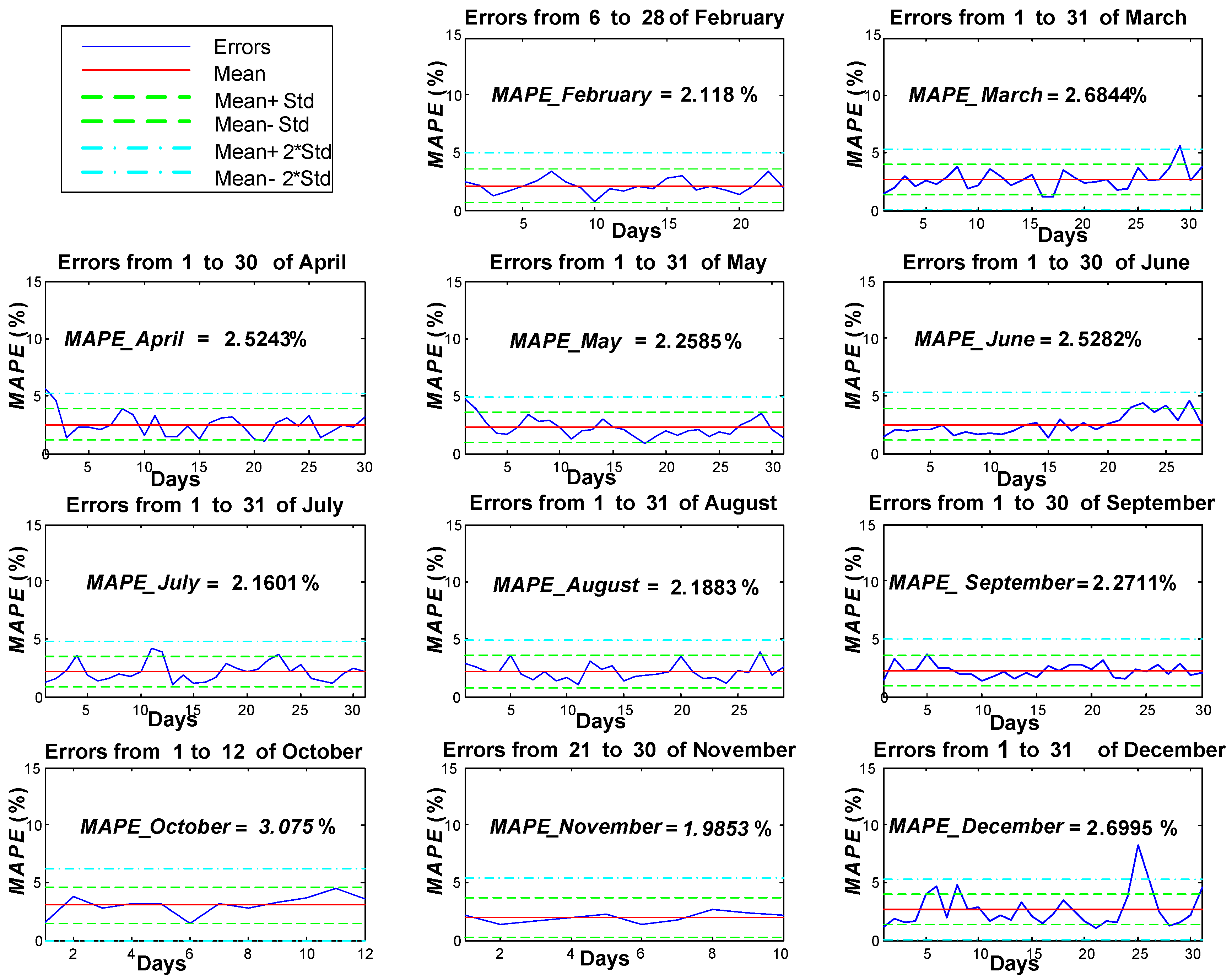 Energies 06 01385 g013 1024