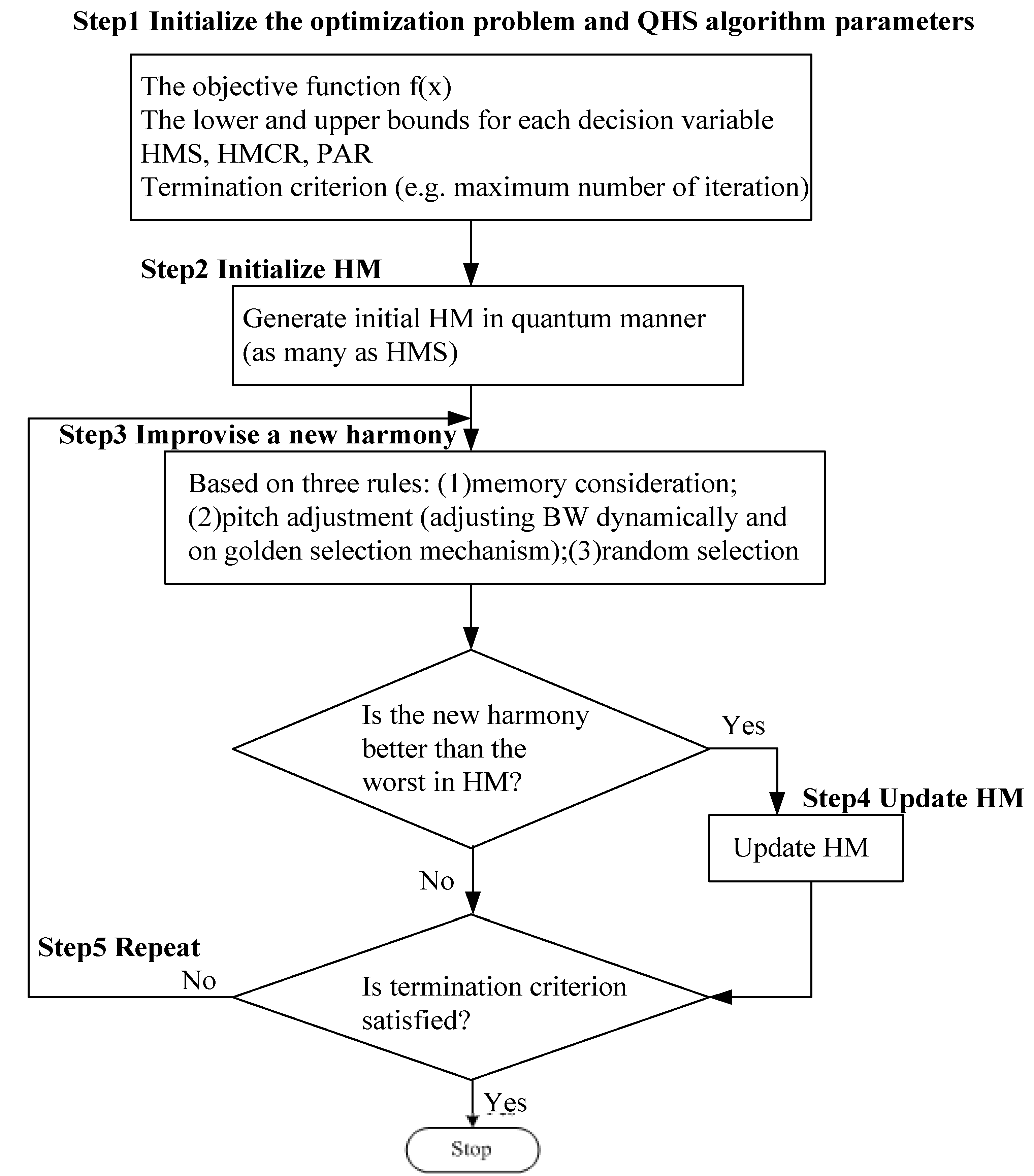 Energies 06 01456 g001 1024