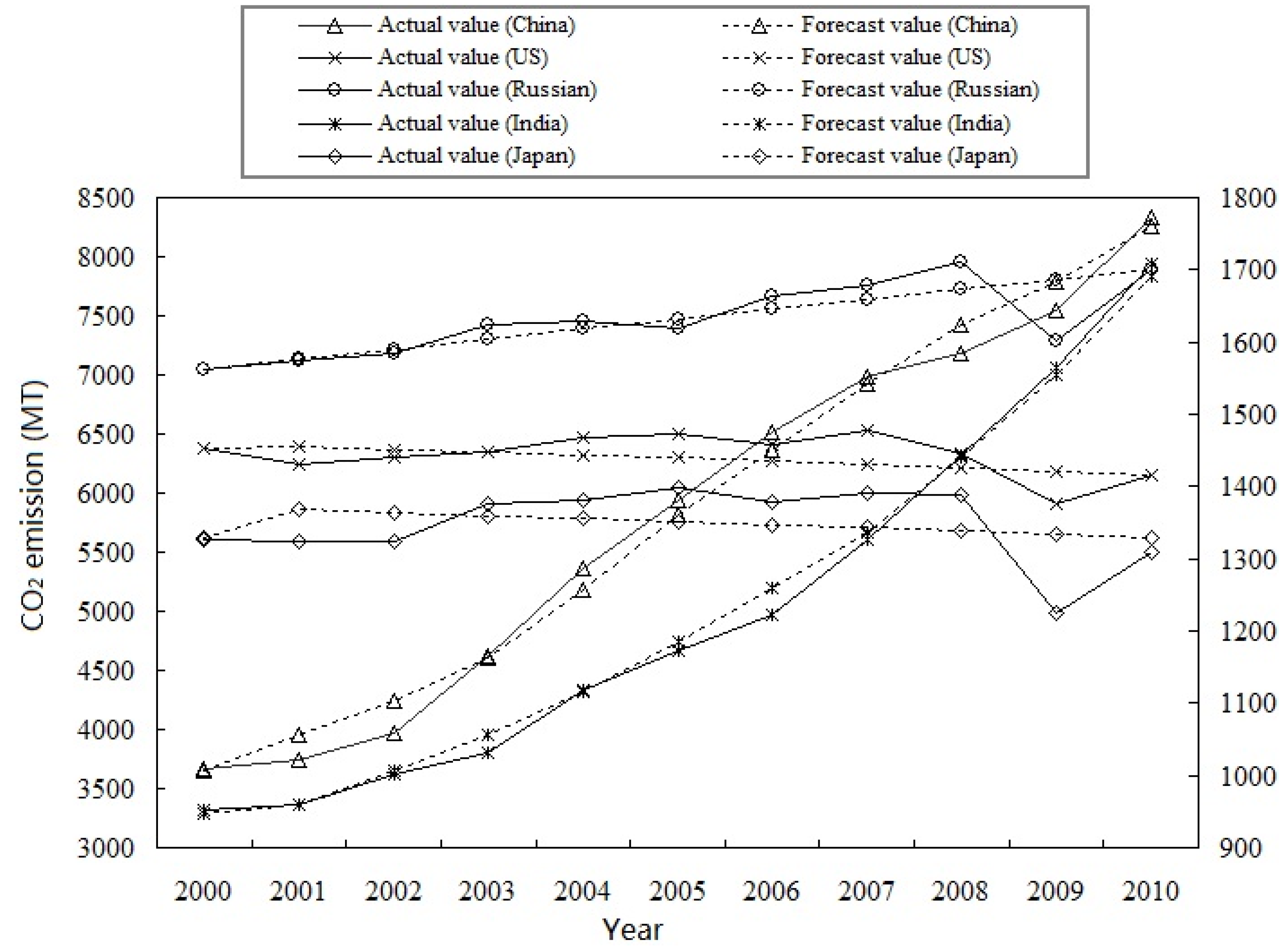 Energies 06 01456 g002 1024