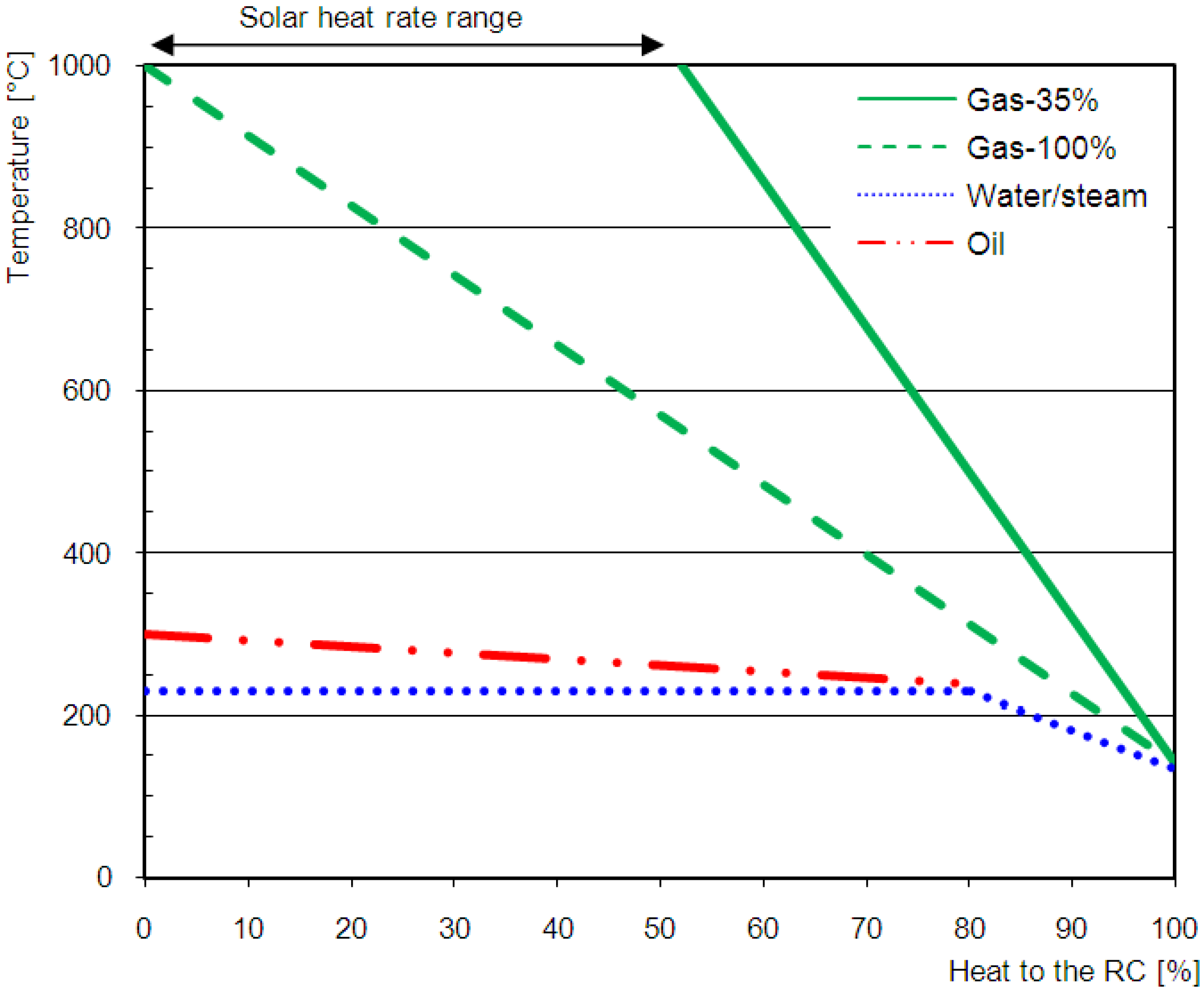 Energies 06 01478 g003