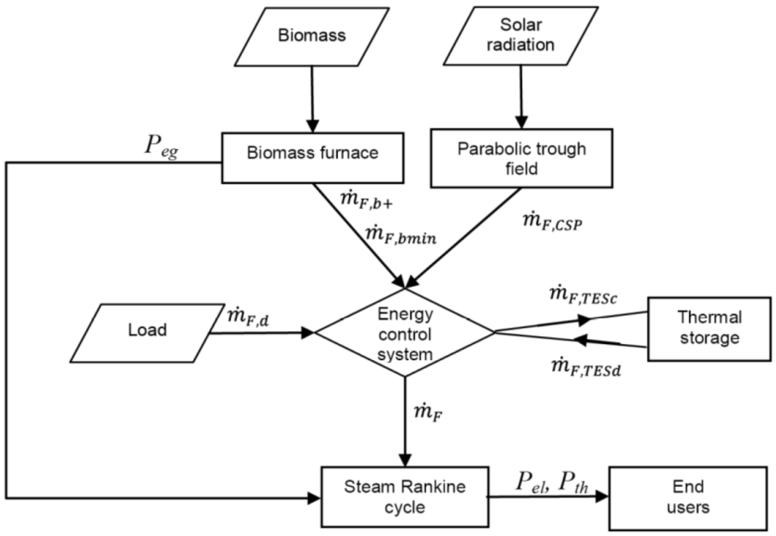 Energies 06 01478 g004