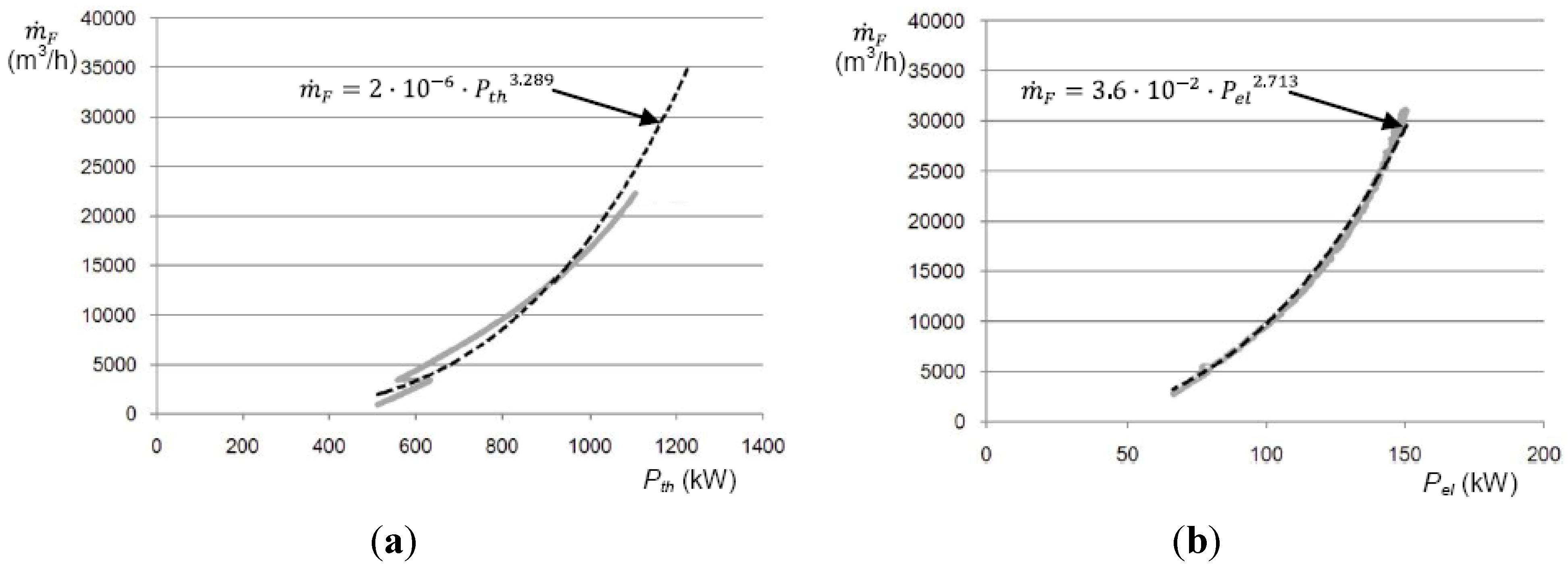 Energies 06 01478 g005