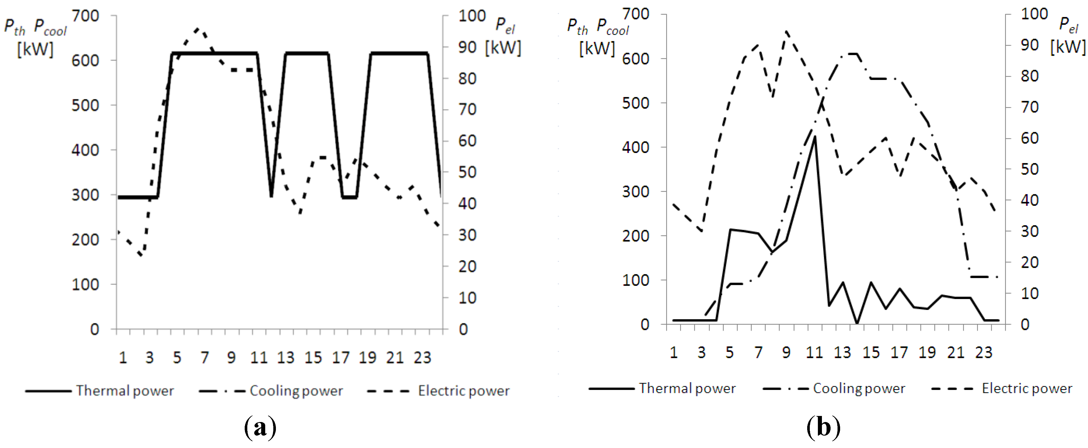 Energies 06 01478 g006