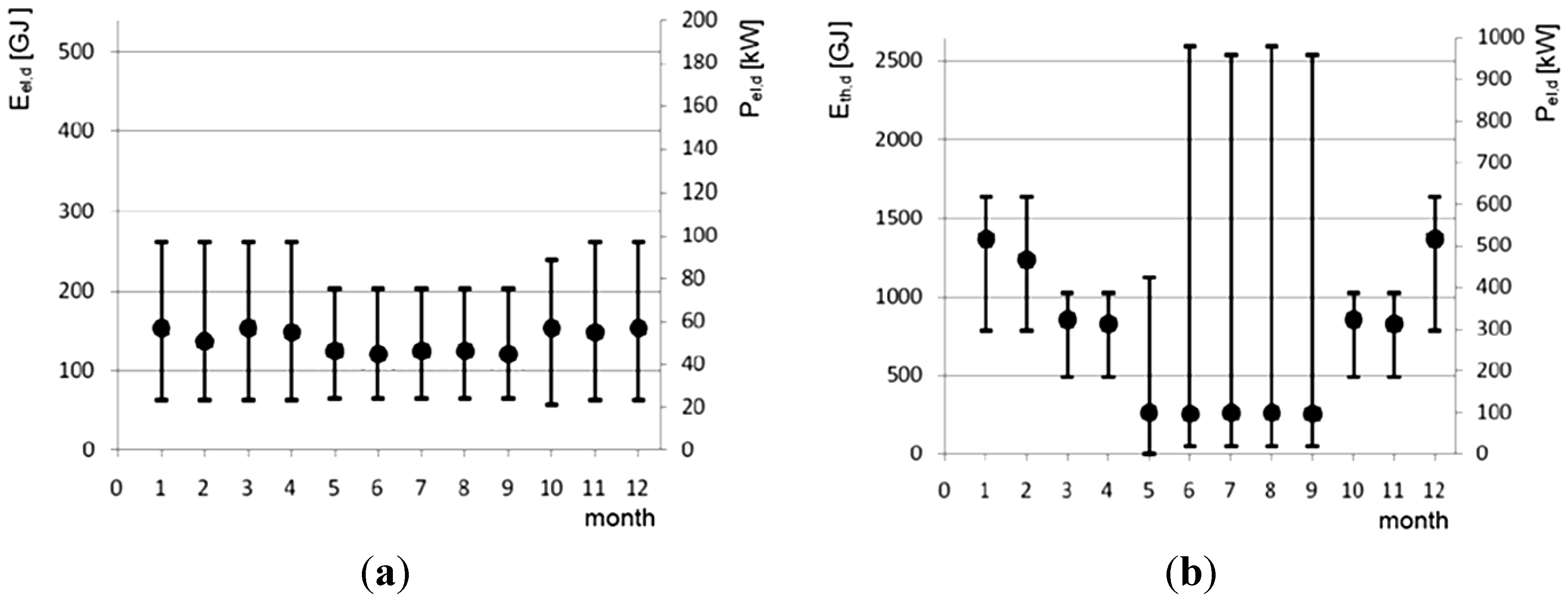 Energies 06 01478 g007