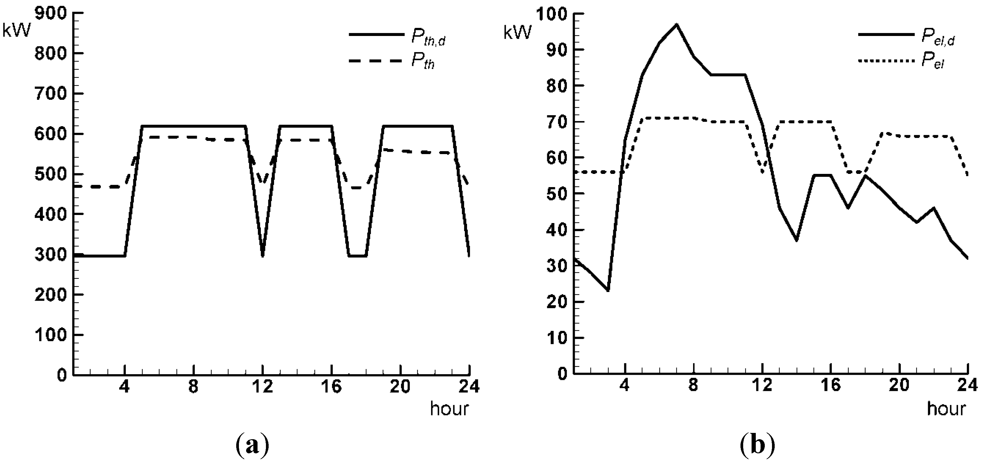 Energies 06 01478 g011