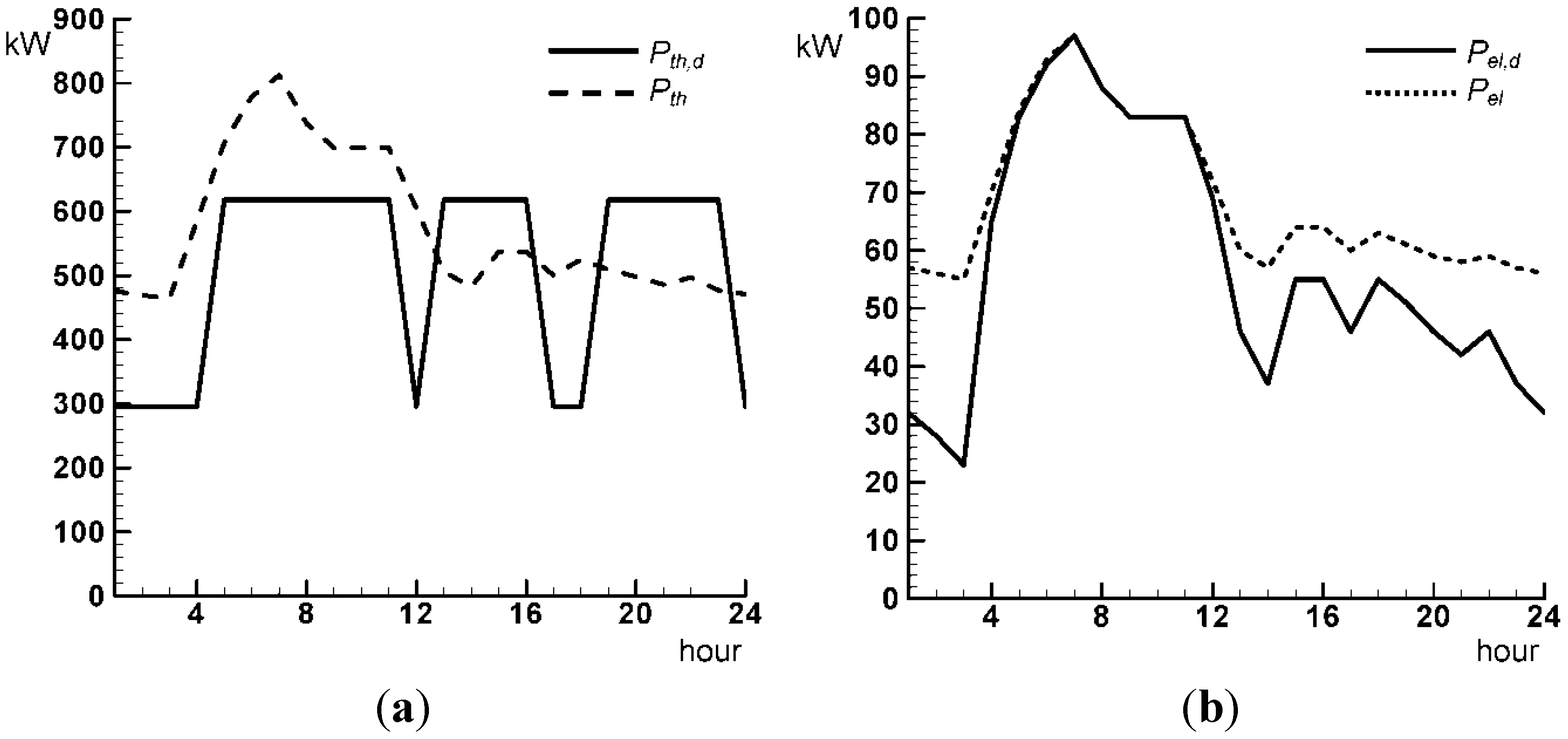 Energies 06 01478 g012