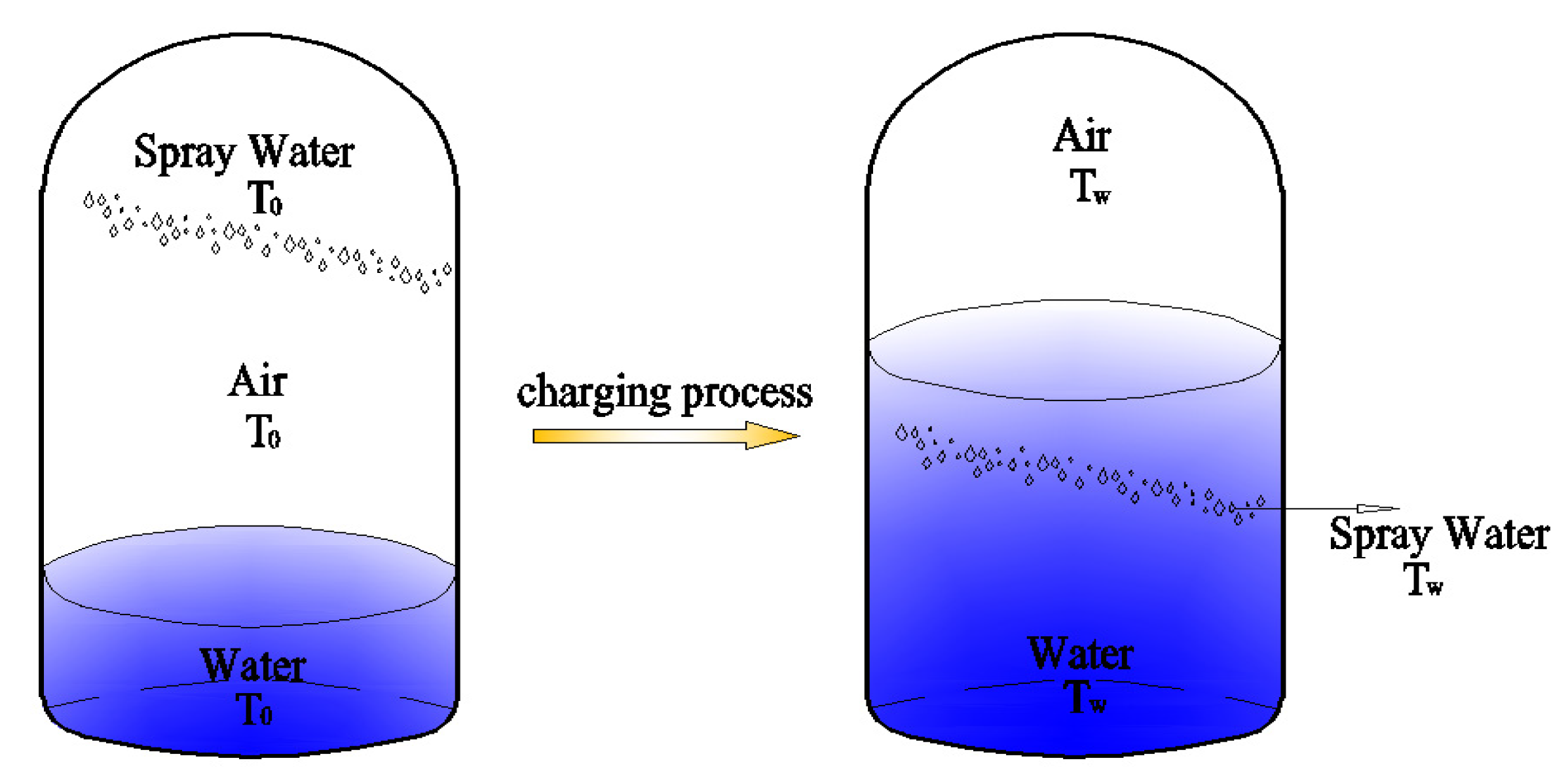Energies 06 01554 g003