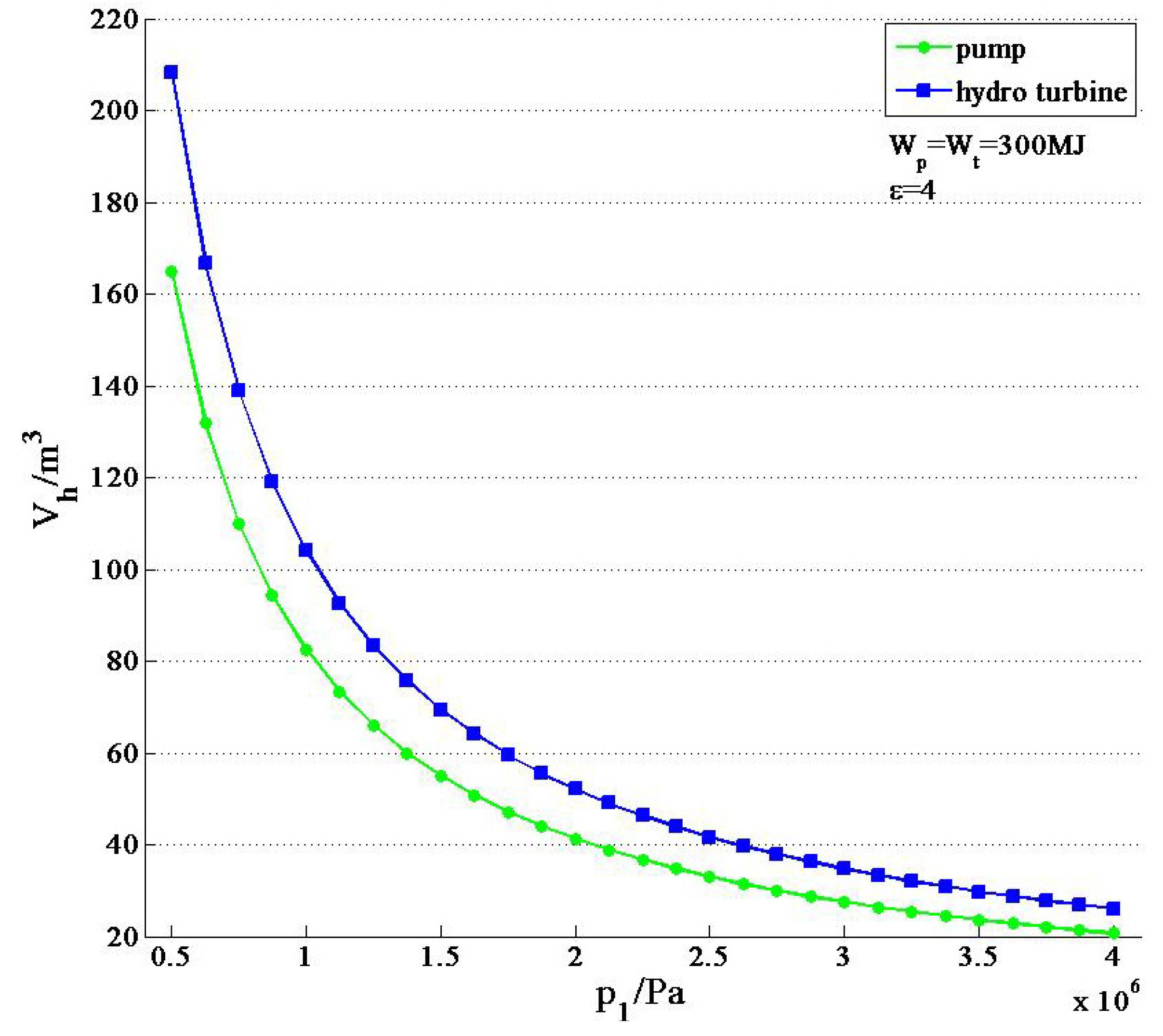 Energies 06 01554 g008