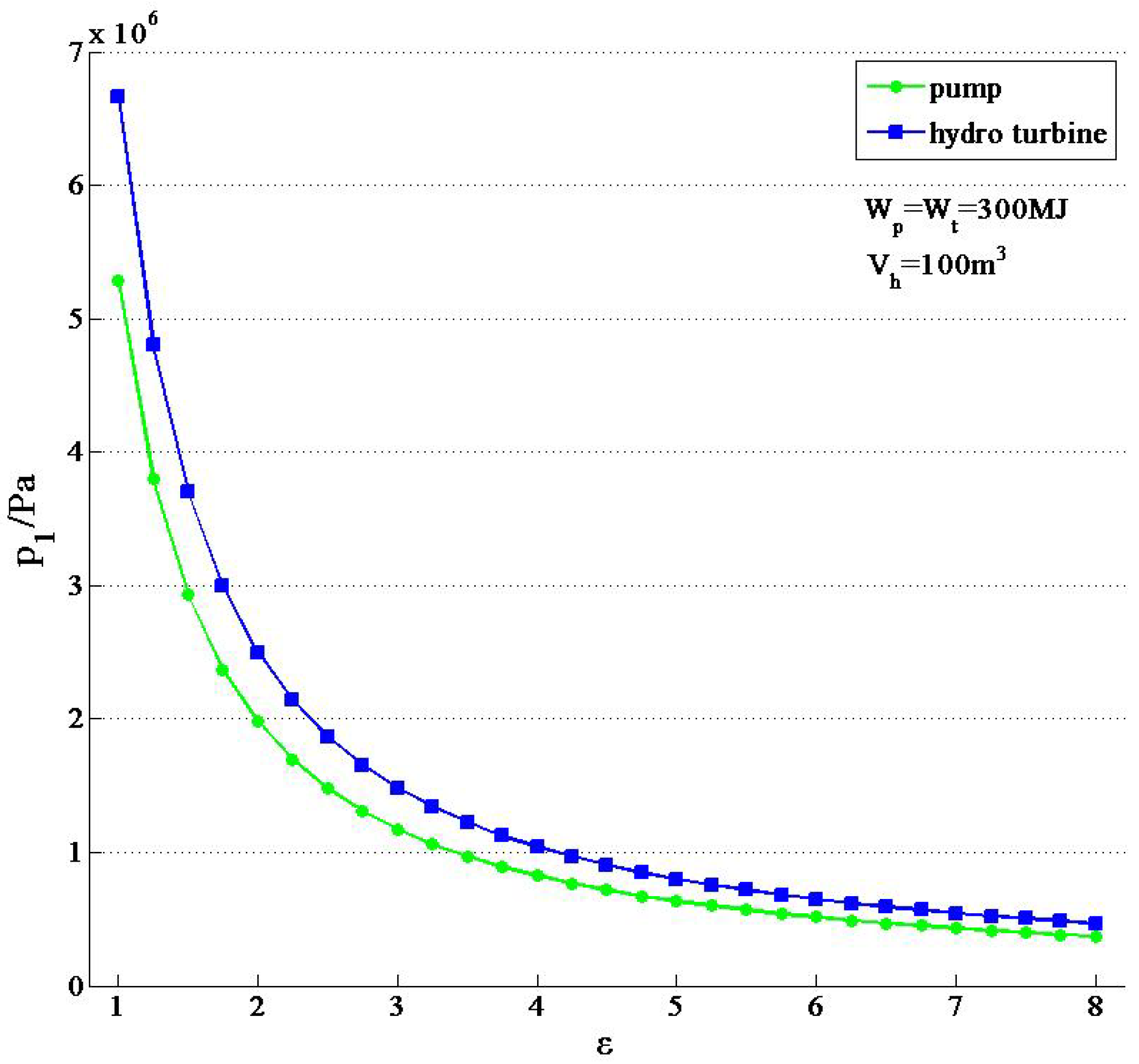 Energies 06 01554 g009