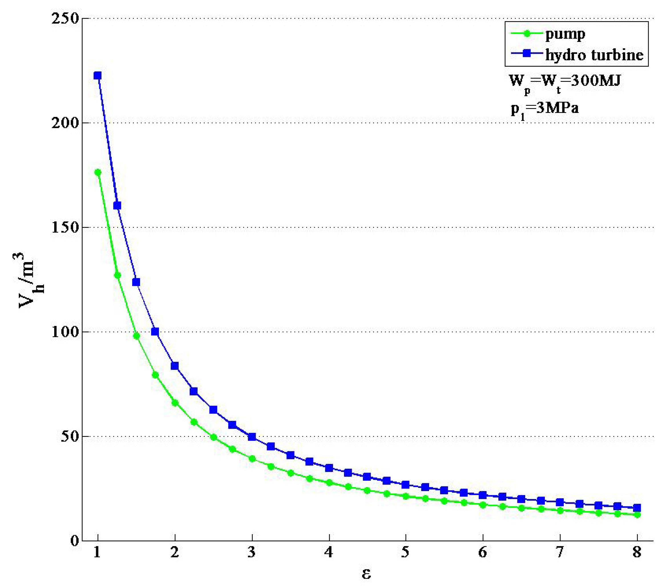 Energies 06 01554 g010