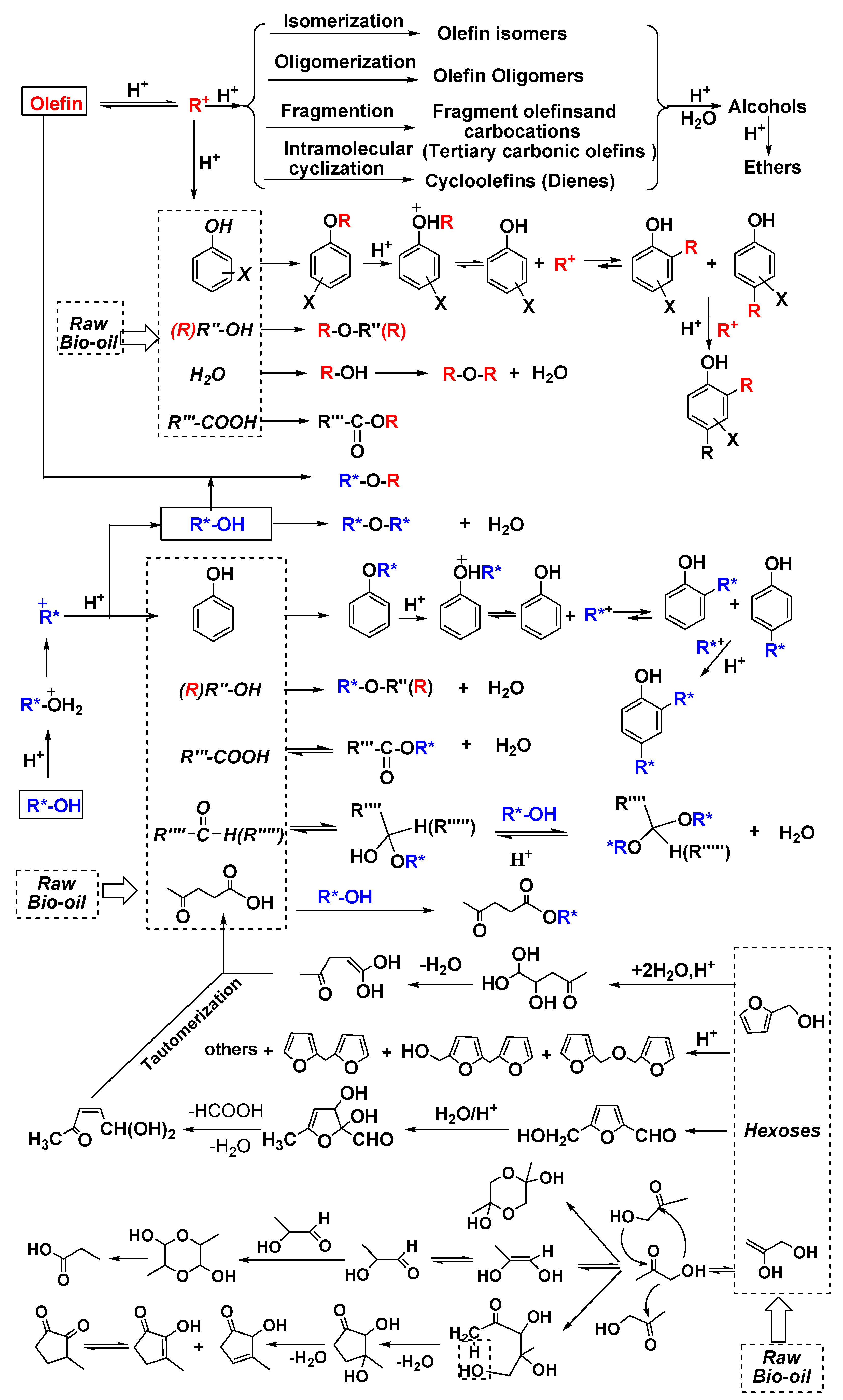 Energies 06 01568 g002