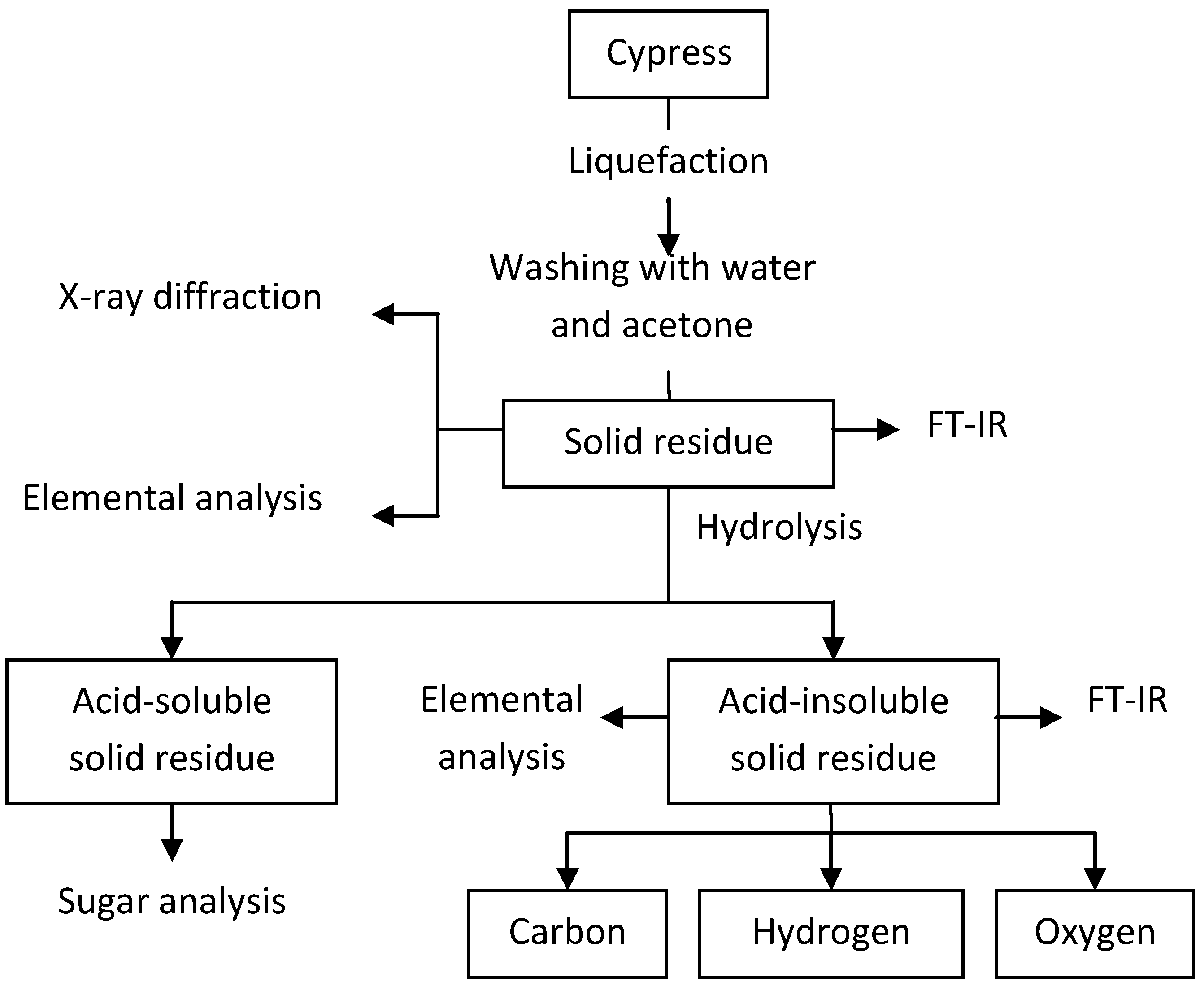 Energies 06 01590 g001