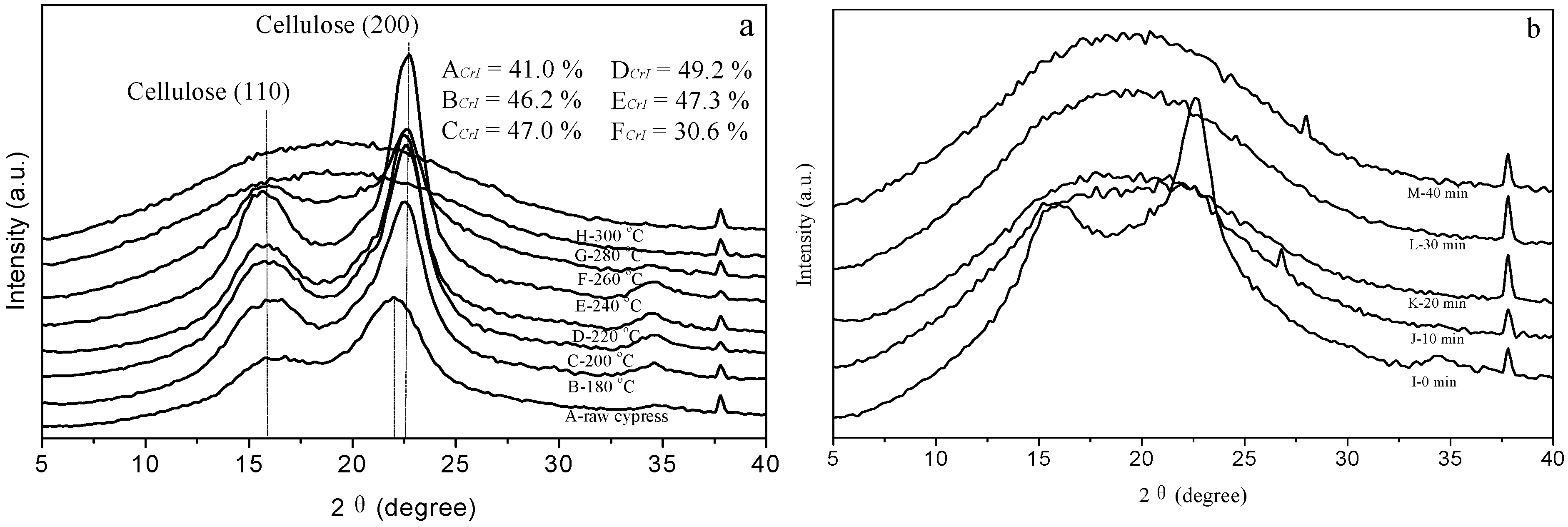 Energies 06 01590 g003