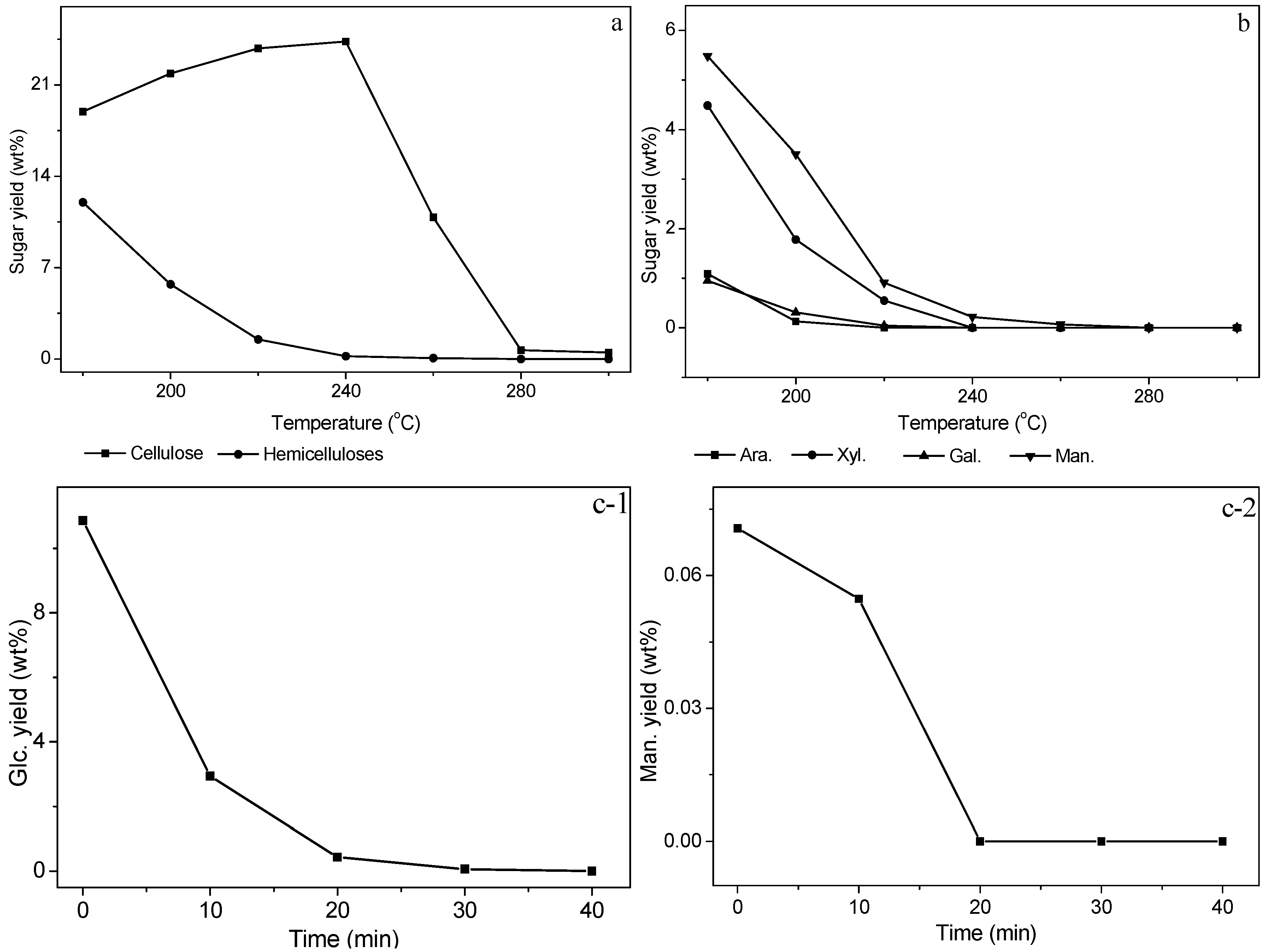 Energies 06 01590 g004