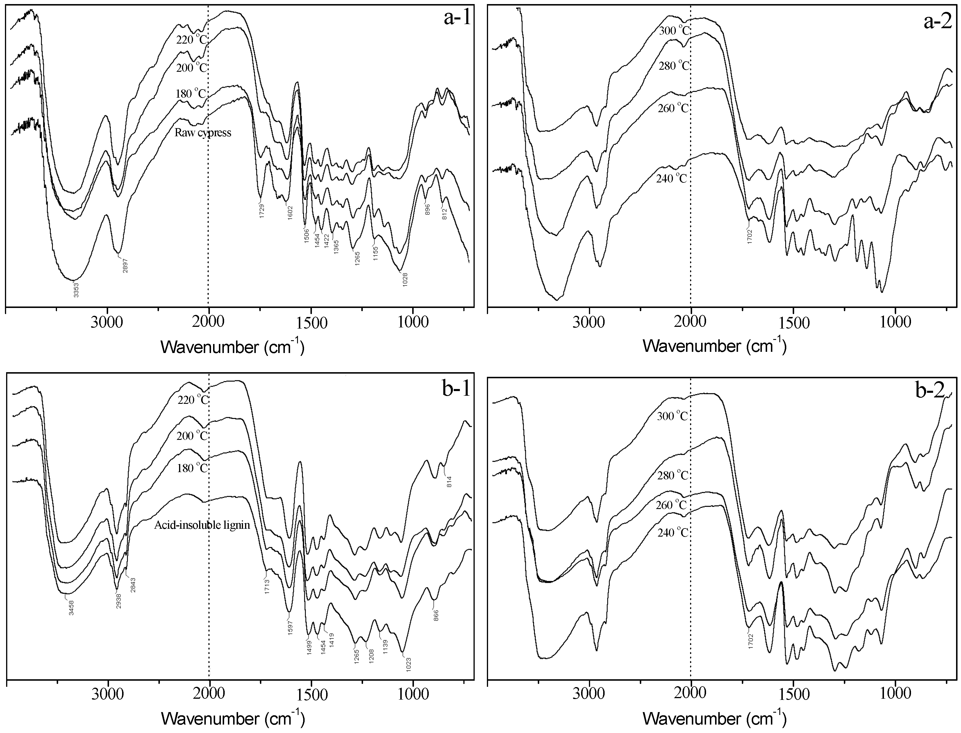Energies 06 01590 g005